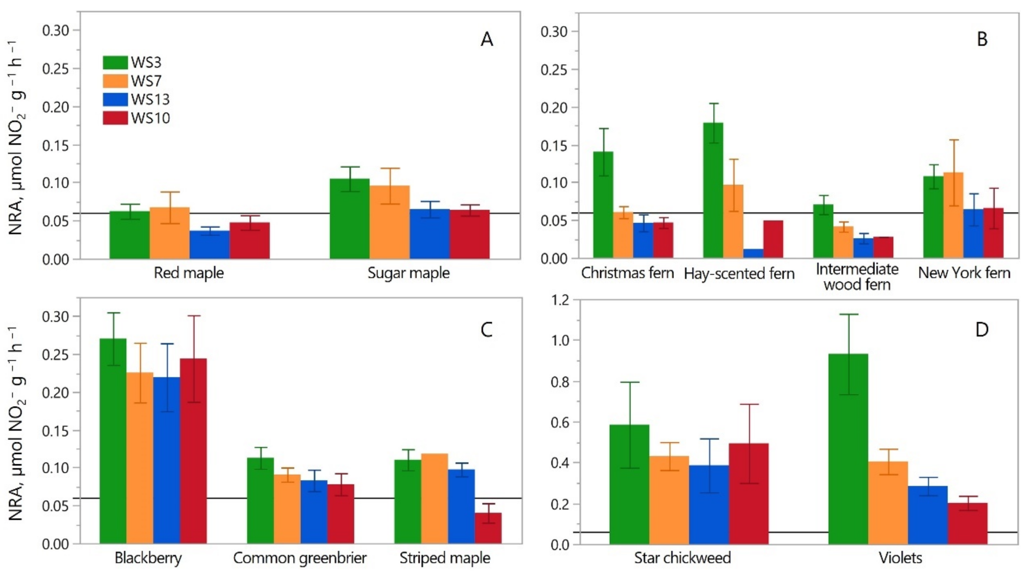 Nitrogen 03 00022 g001