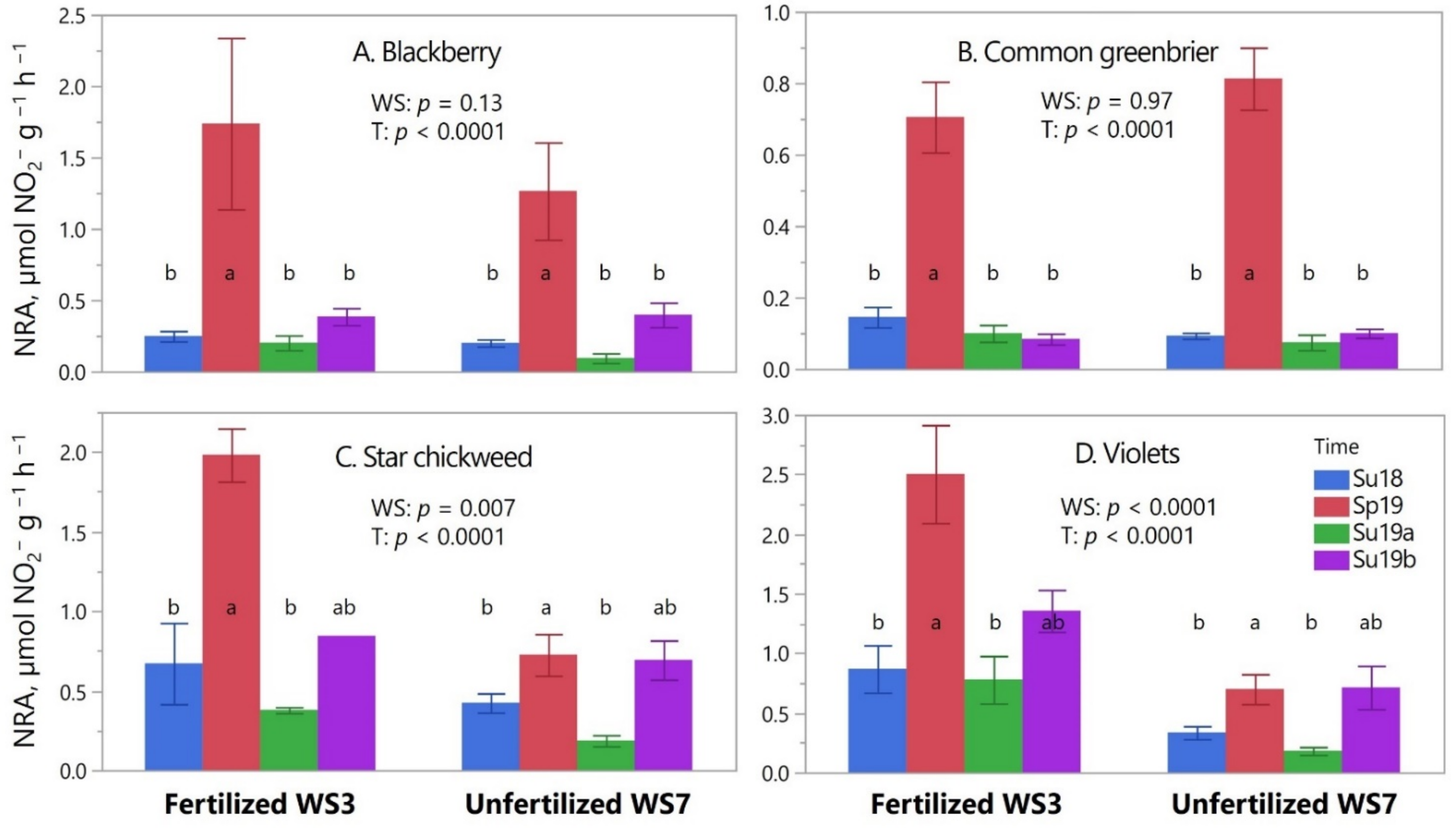 Nitrogen 03 00022 g002