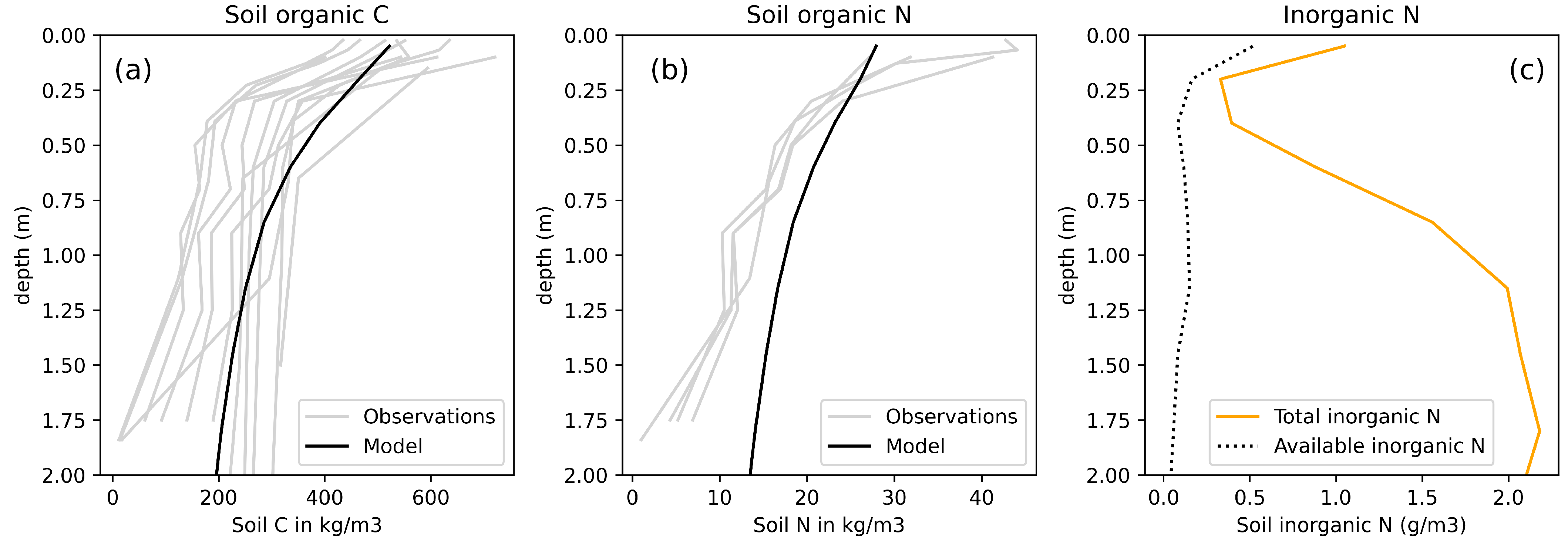 Nitrogen 03 00023 g004