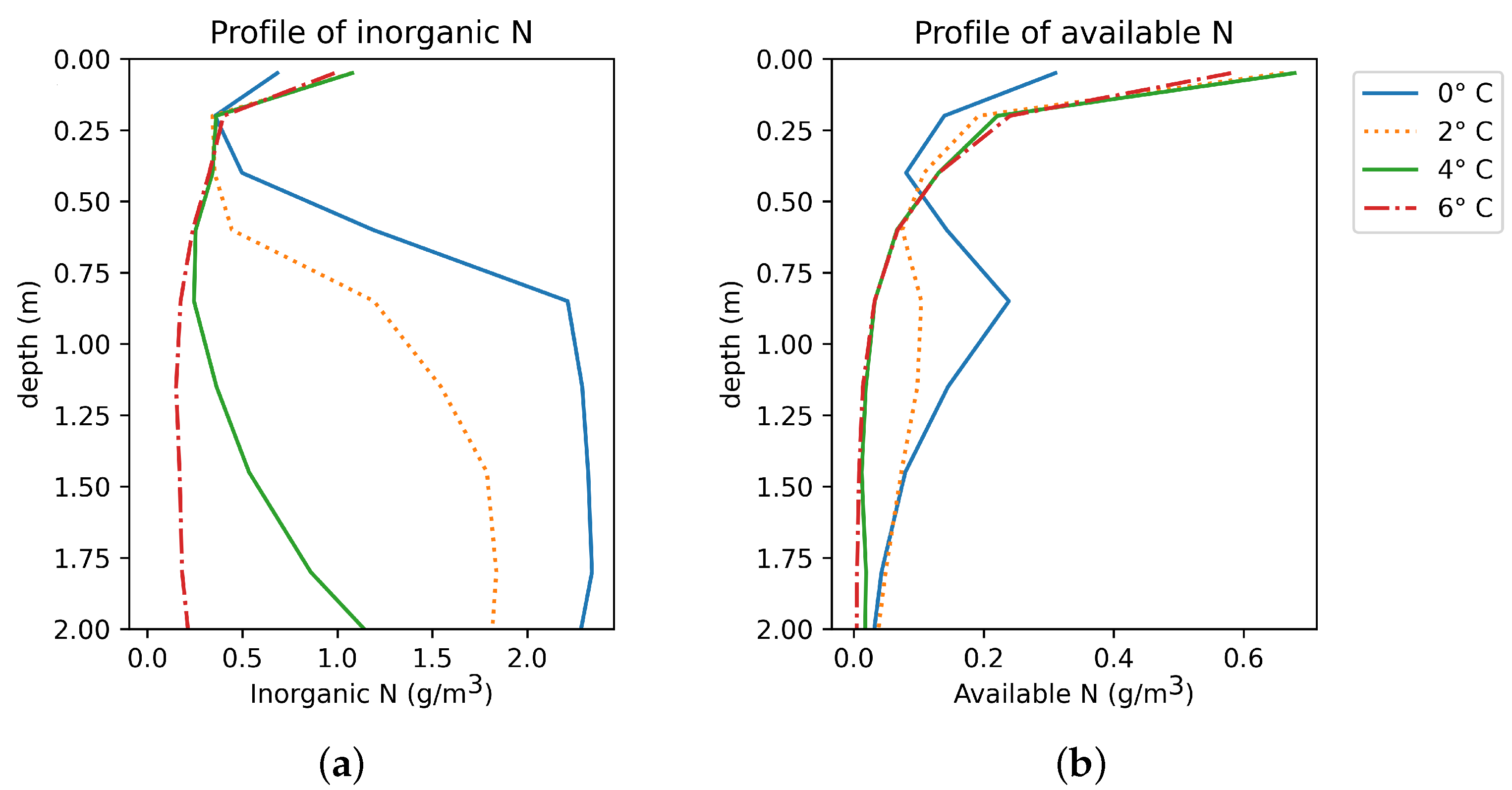 Nitrogen 03 00023 g005