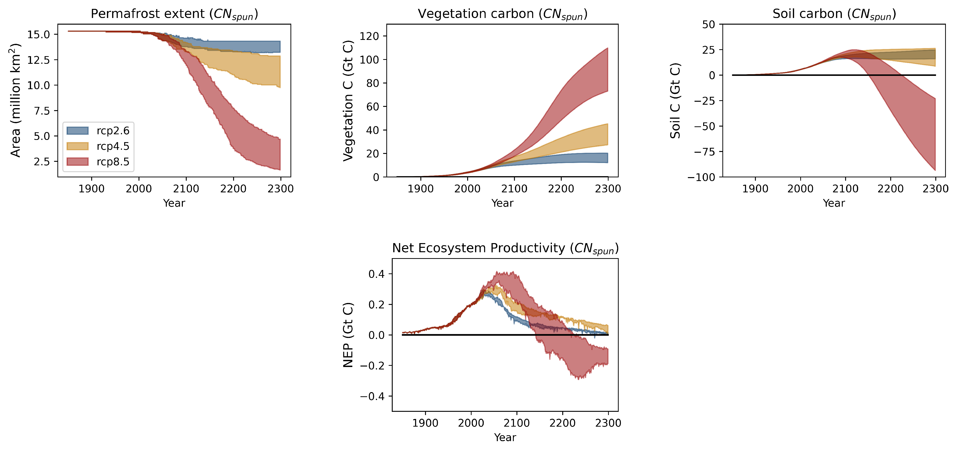 Nitrogen 03 00023 g007