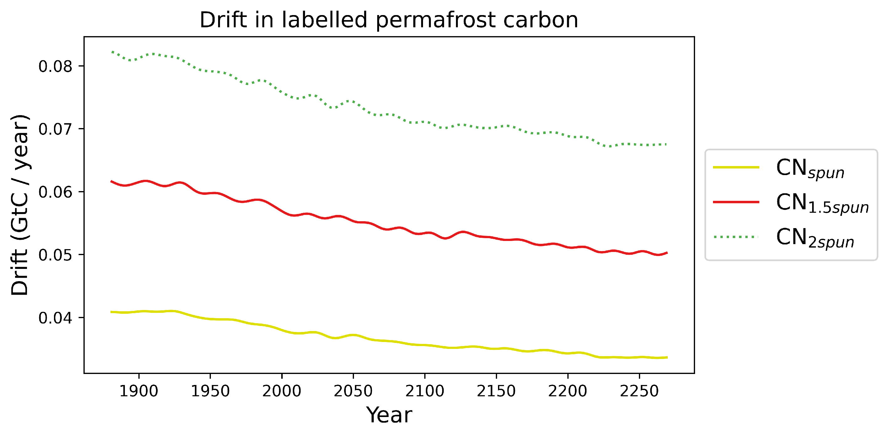 Nitrogen 03 00023 g0a1