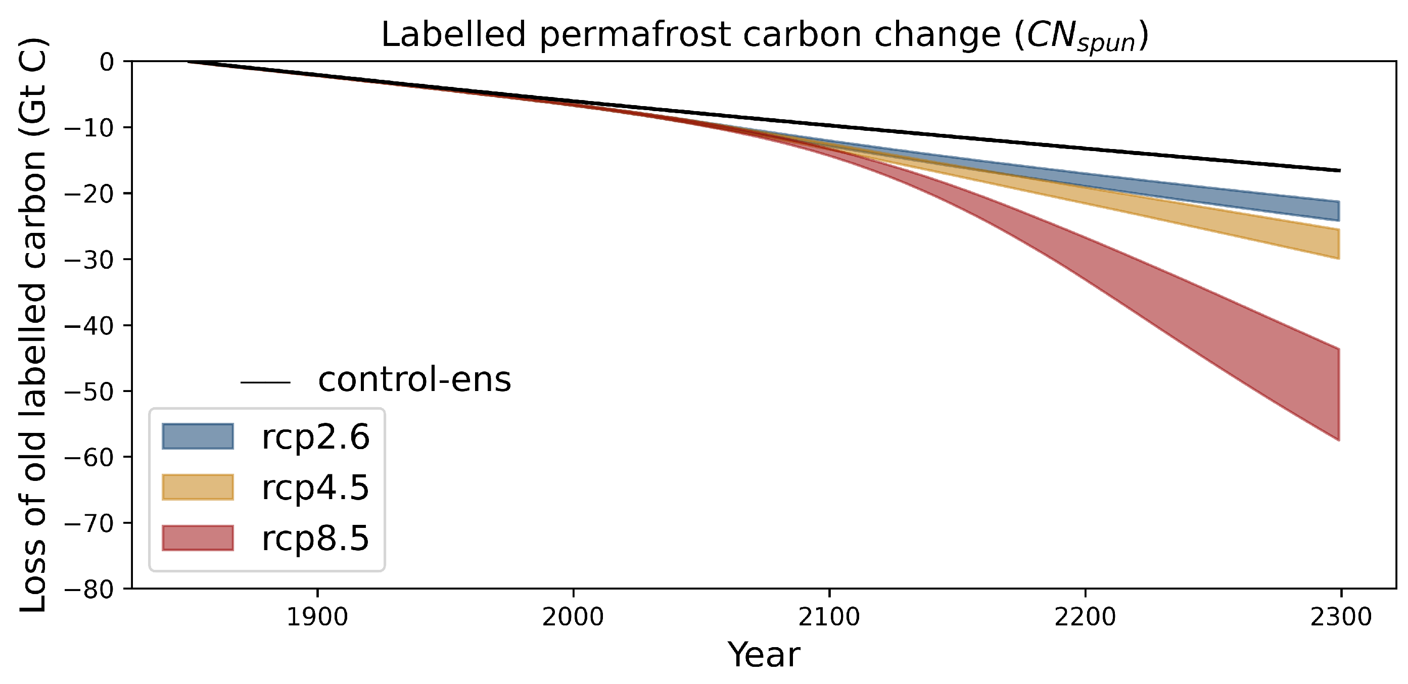 Nitrogen 03 00023 g0a2