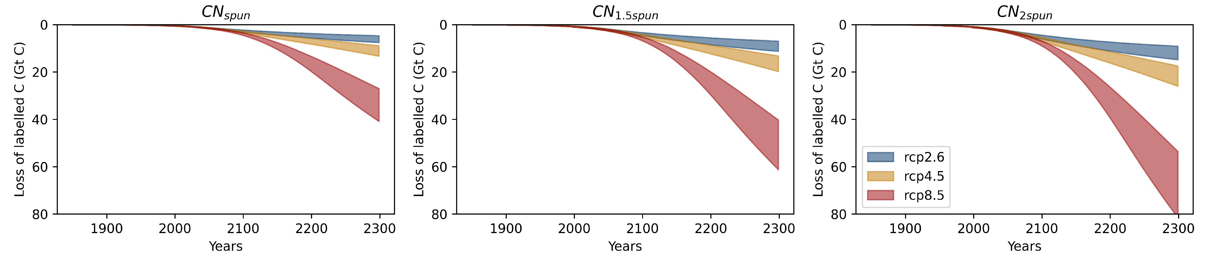 Nitrogen 03 00023 g0a5