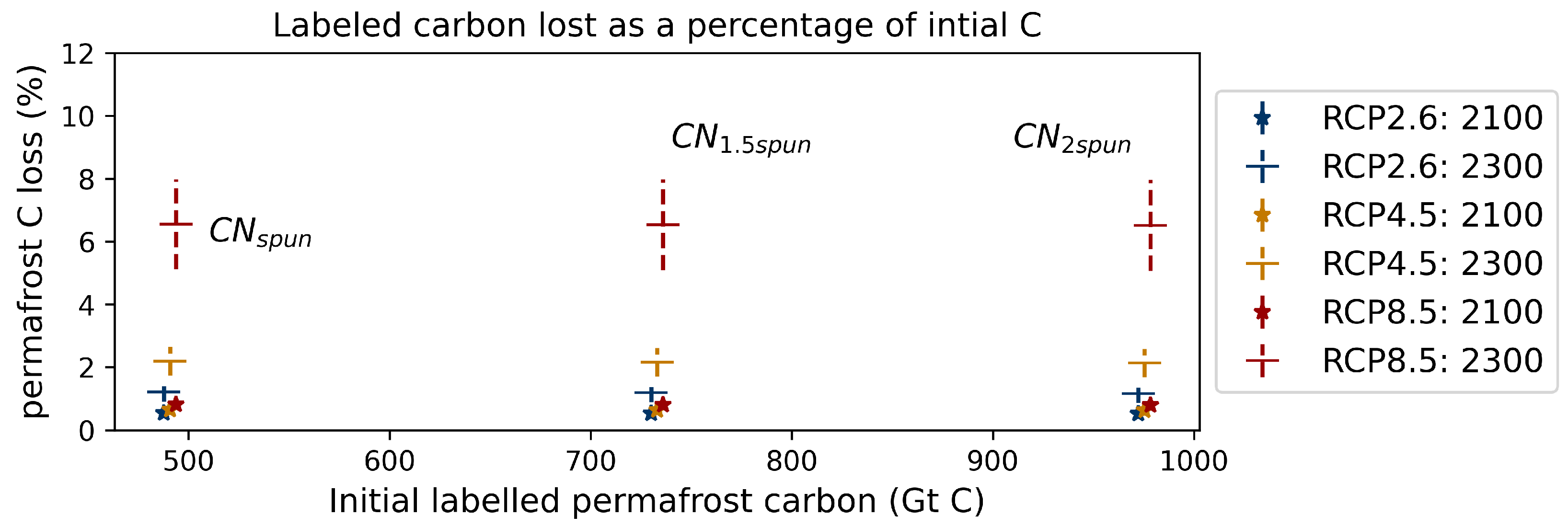 Nitrogen 03 00023 g0a6