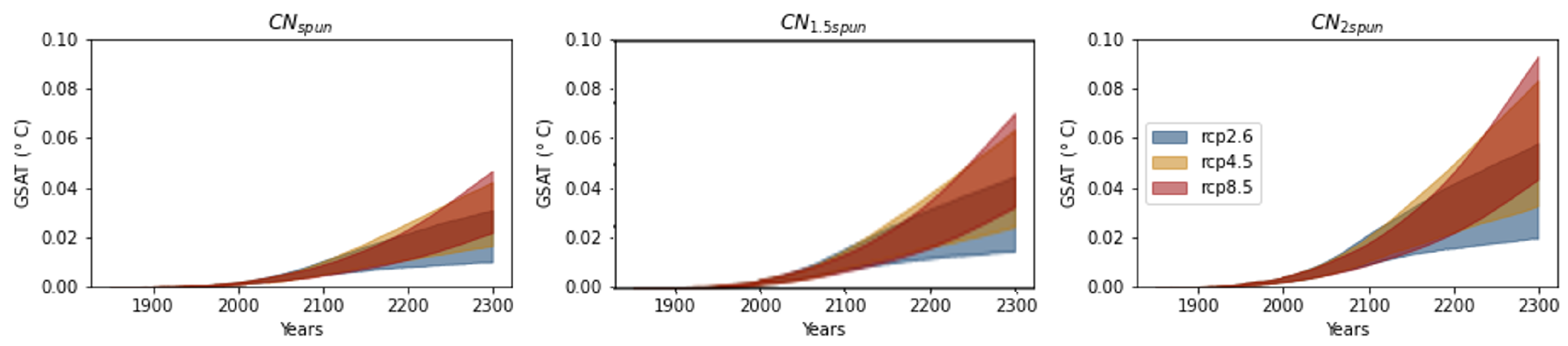 Nitrogen 03 00023 g0a7