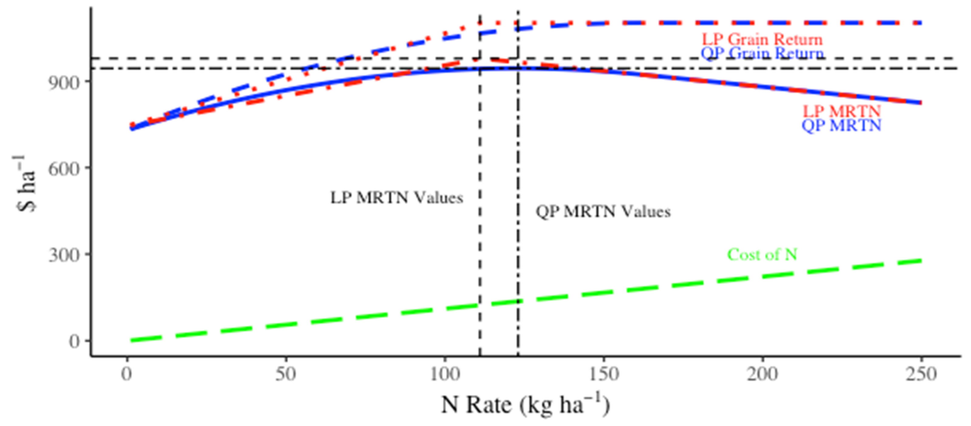 Nitrogen 03 00024 g003