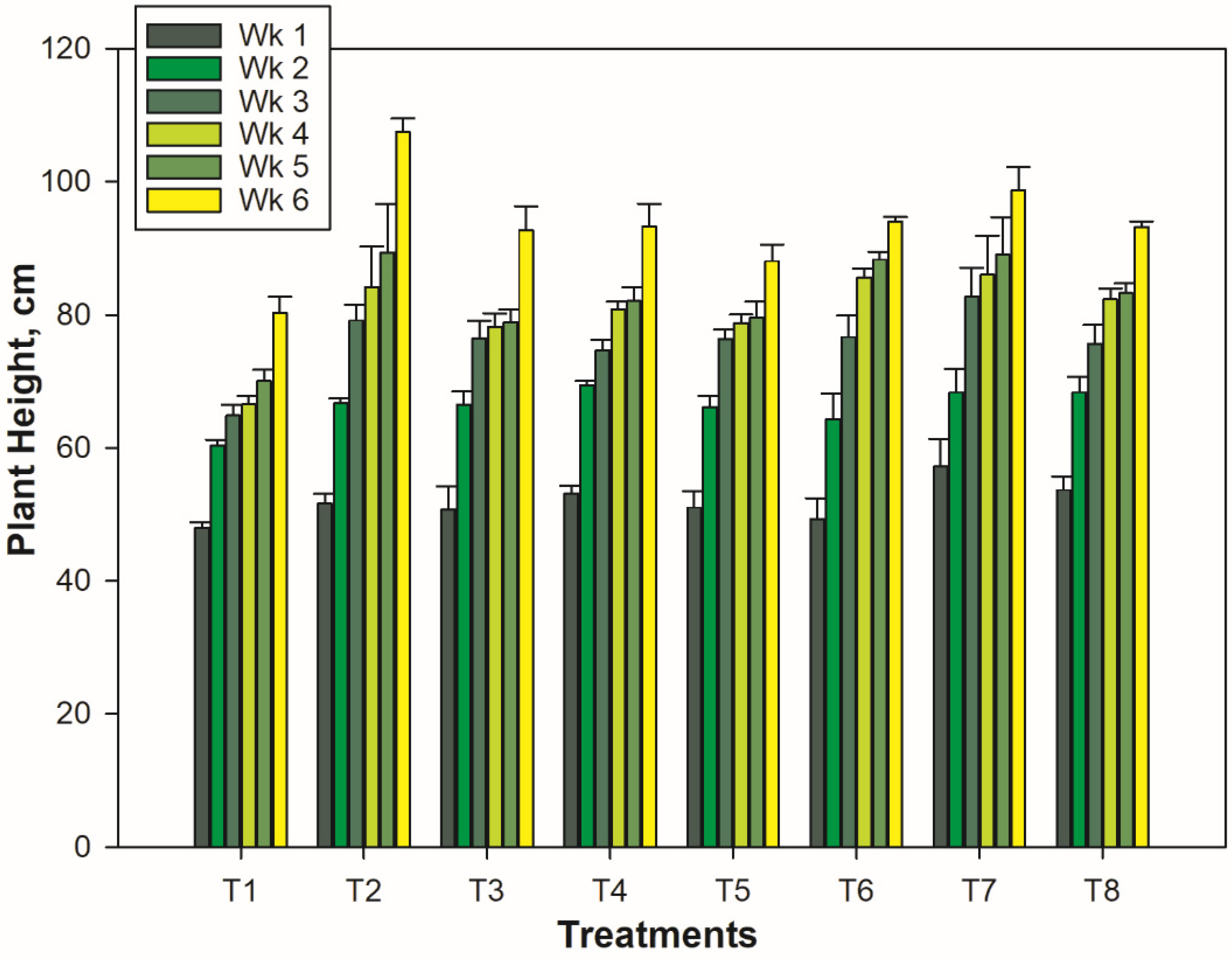 Nitrogen 03 00027 g001