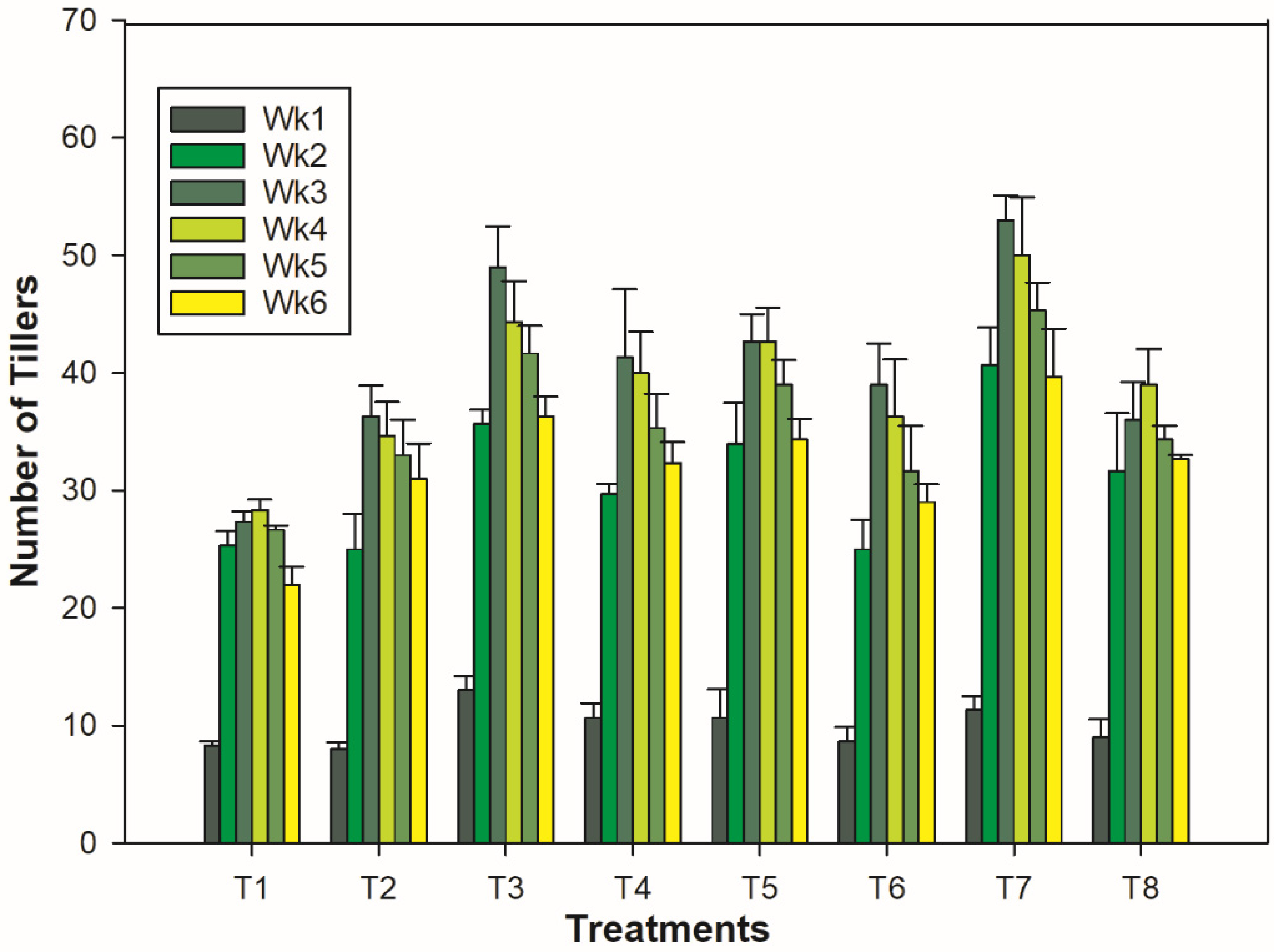 Nitrogen 03 00027 g002