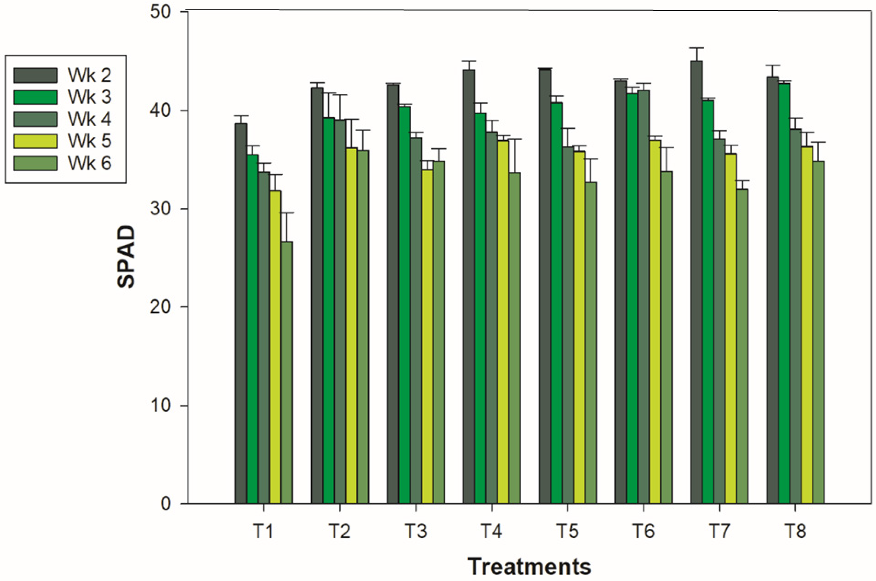 Nitrogen 03 00027 g003