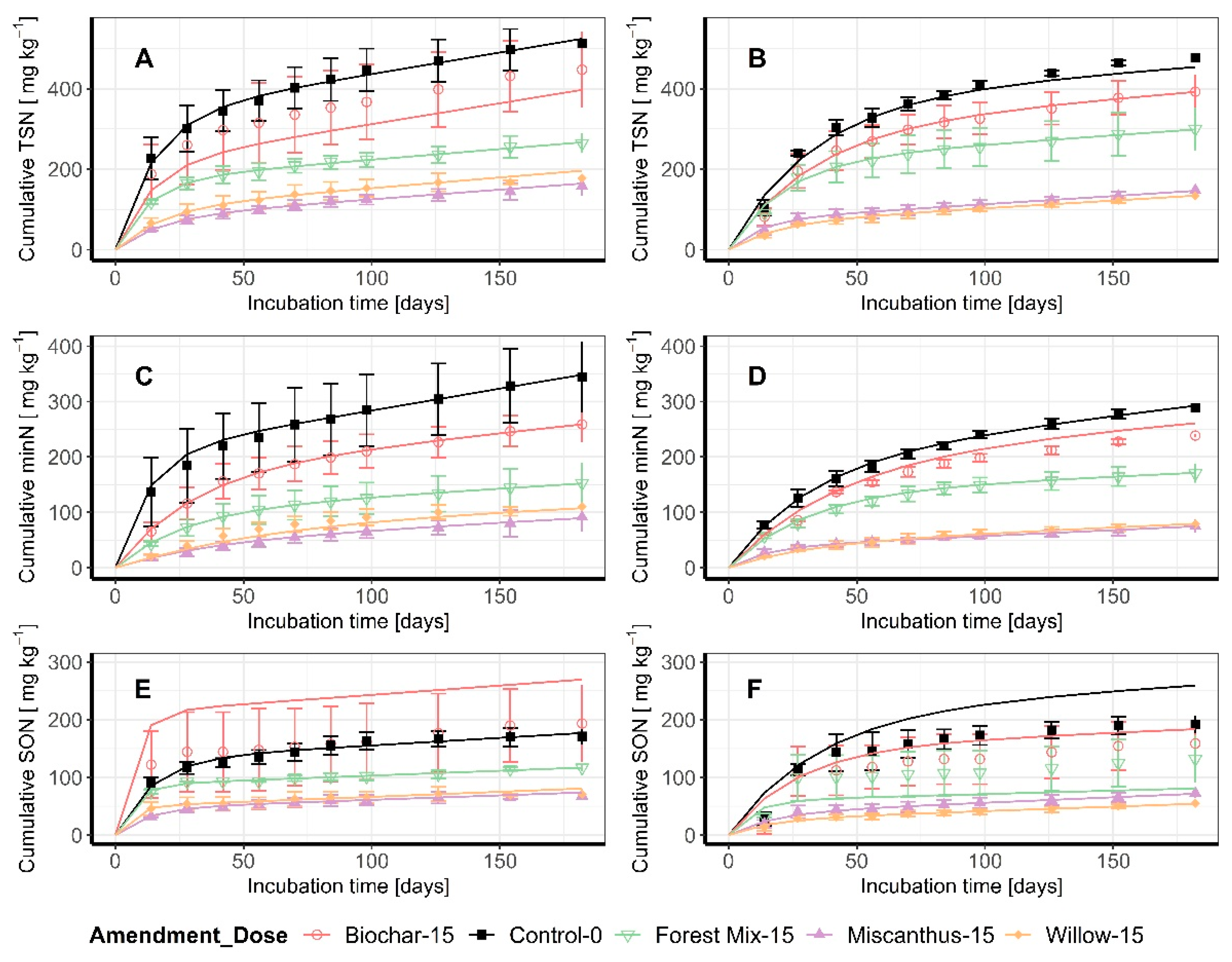 Nitrogen 03 00028 g002 550