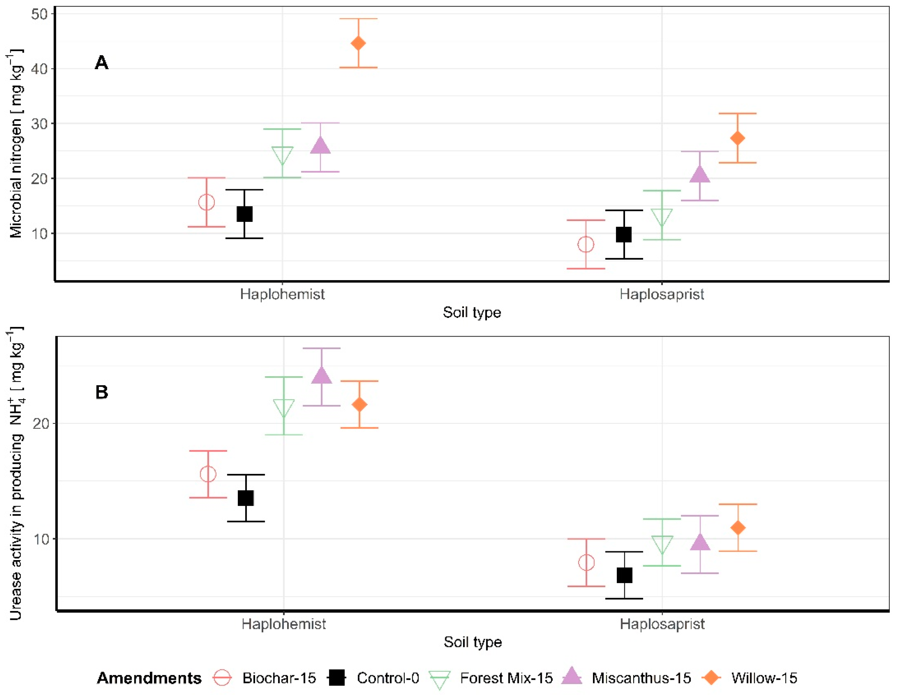 Nitrogen 03 00028 g003 550