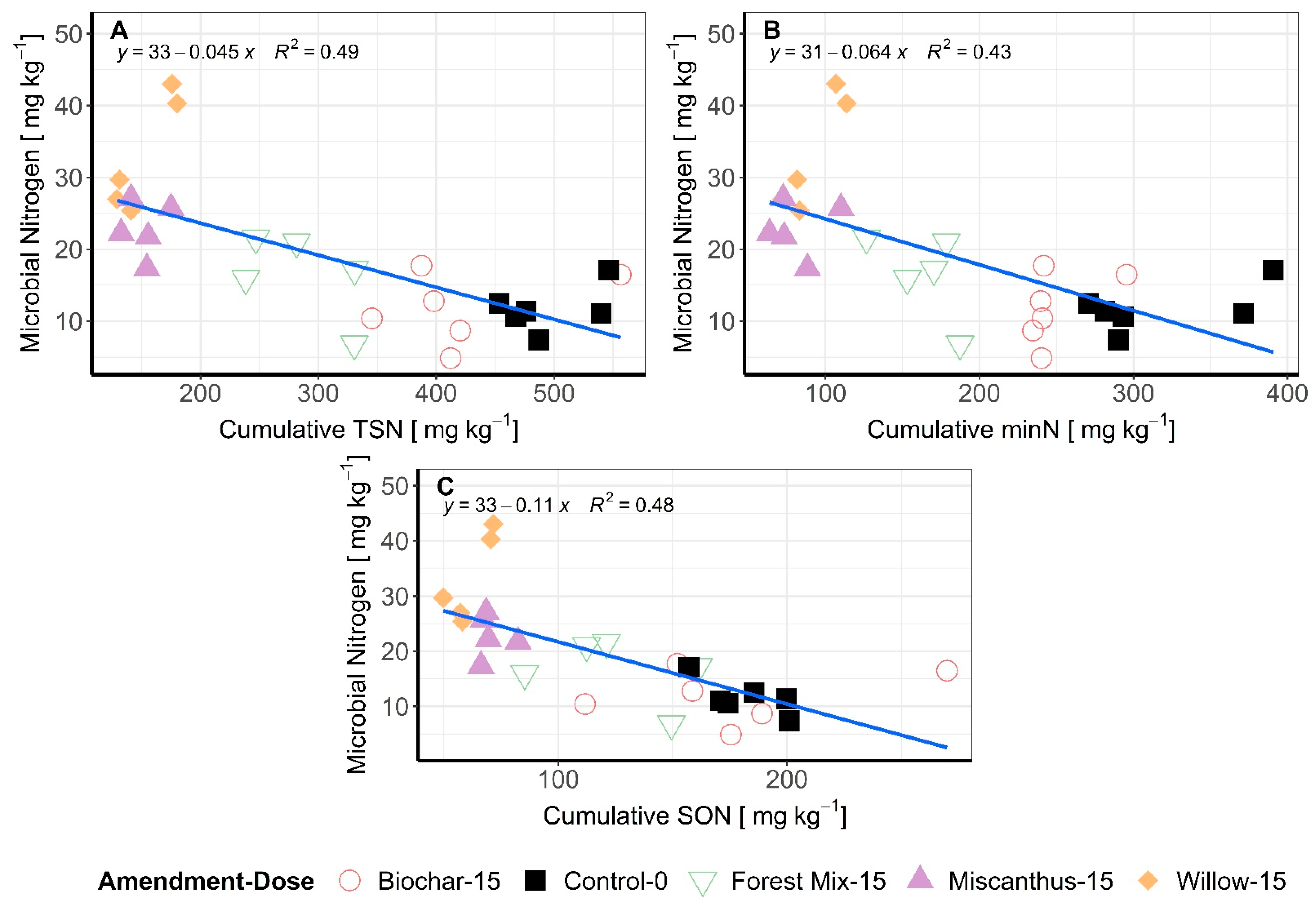 Nitrogen 03 00028 g004 550