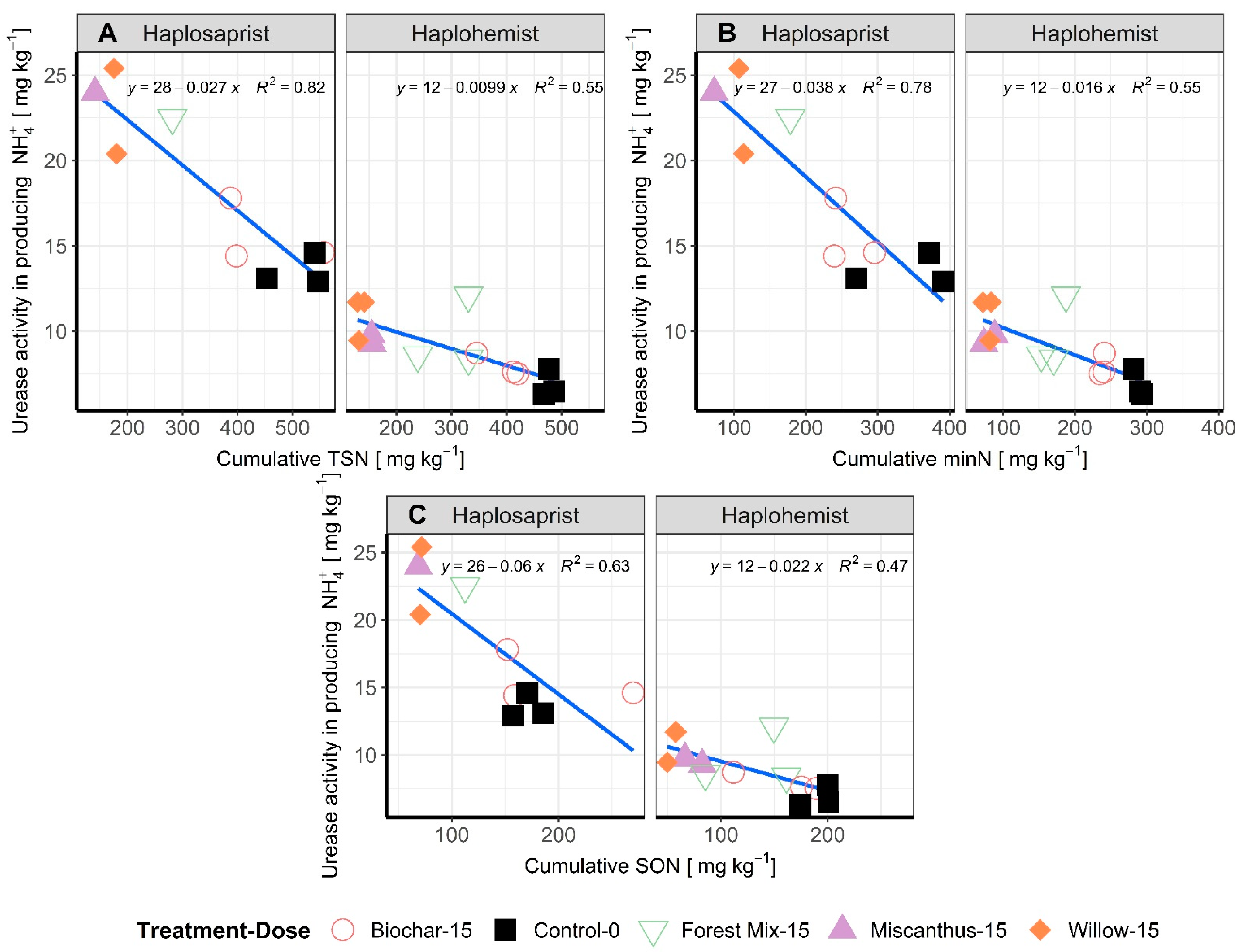 Nitrogen 03 00028 g005 550