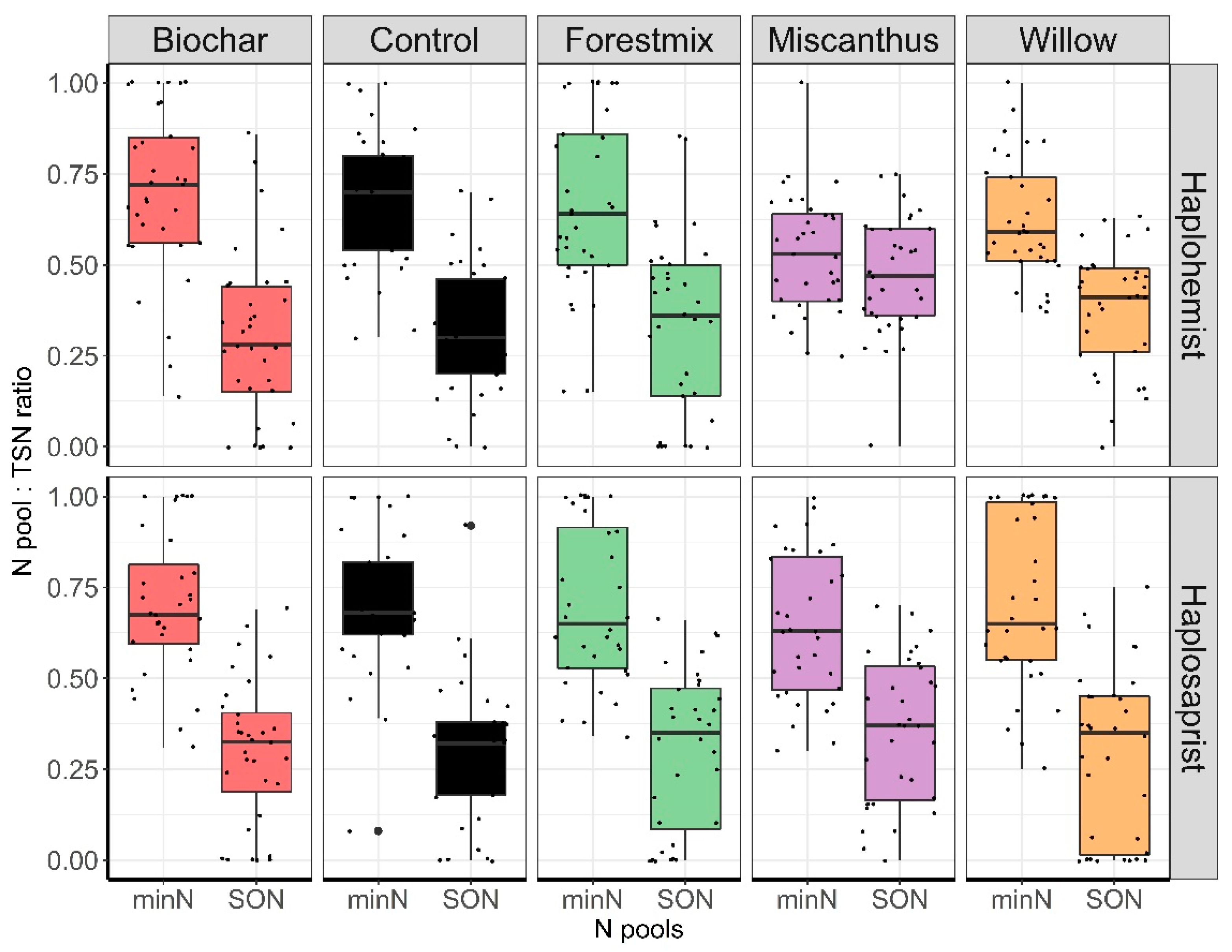 Nitrogen 03 00028 g006 550
