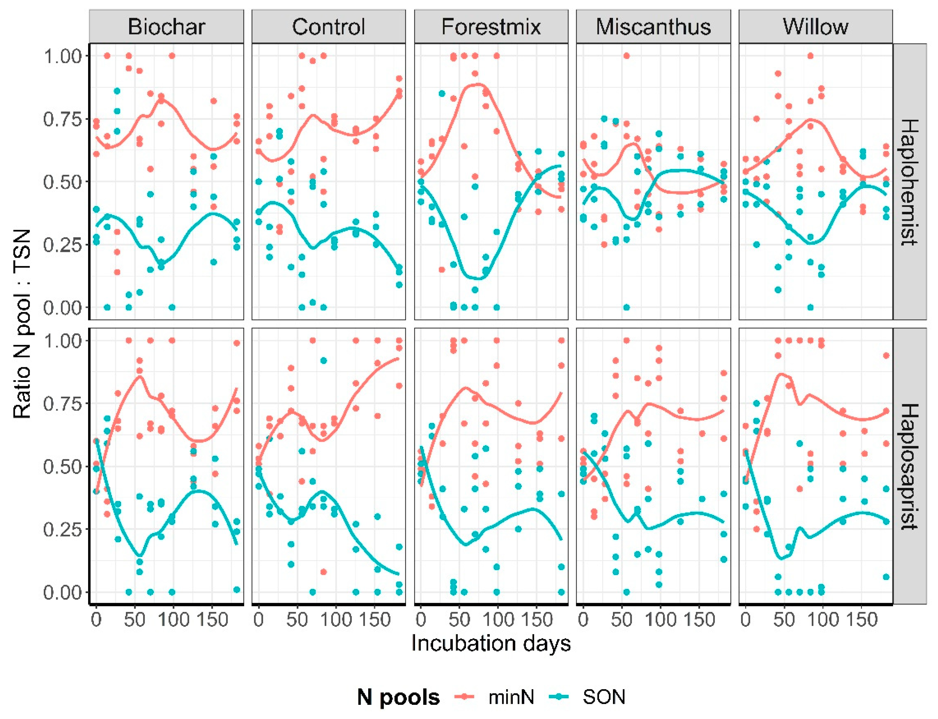 Nitrogen 03 00028 g007 550