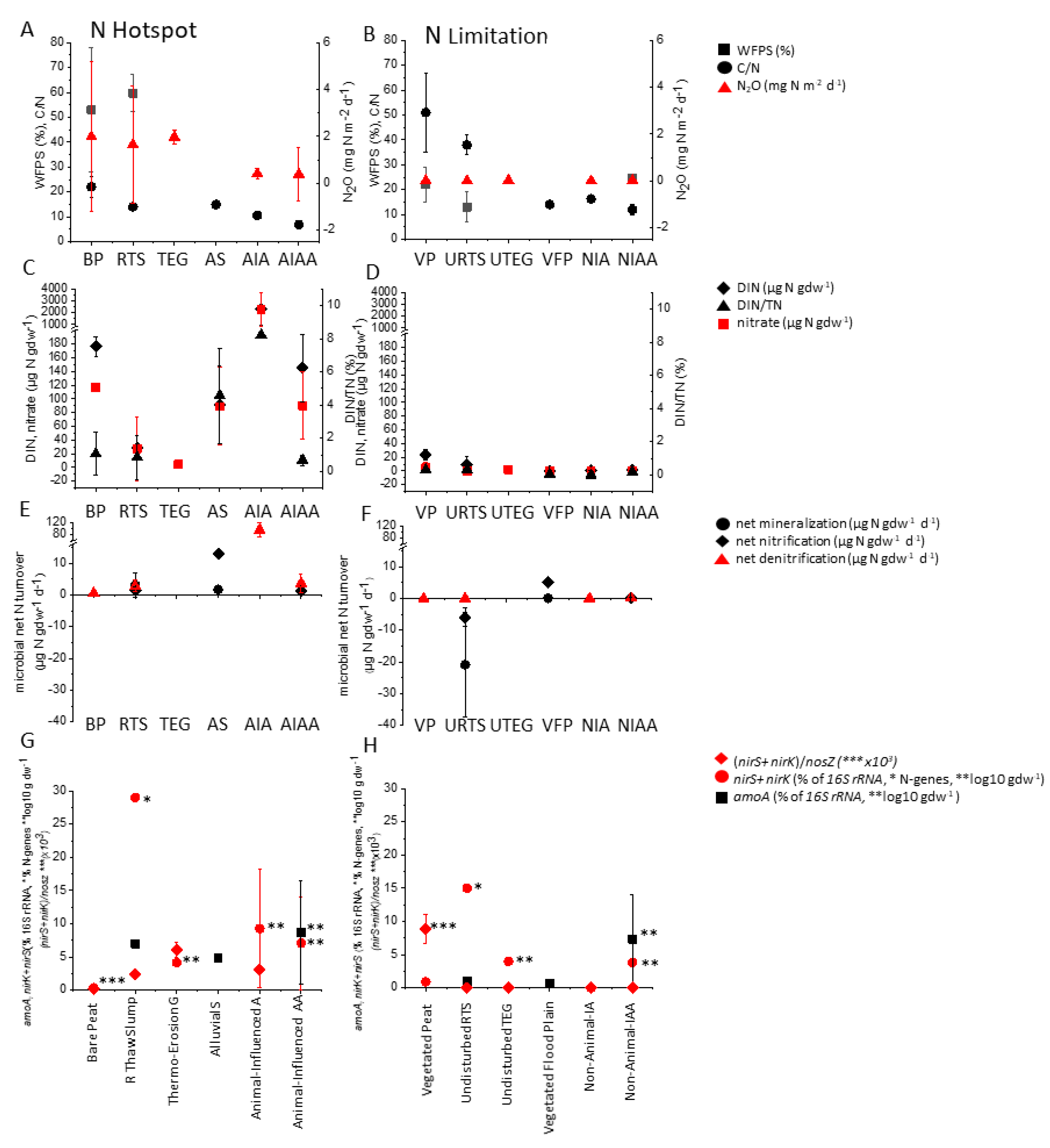 Nitrogen 03 00031 g005