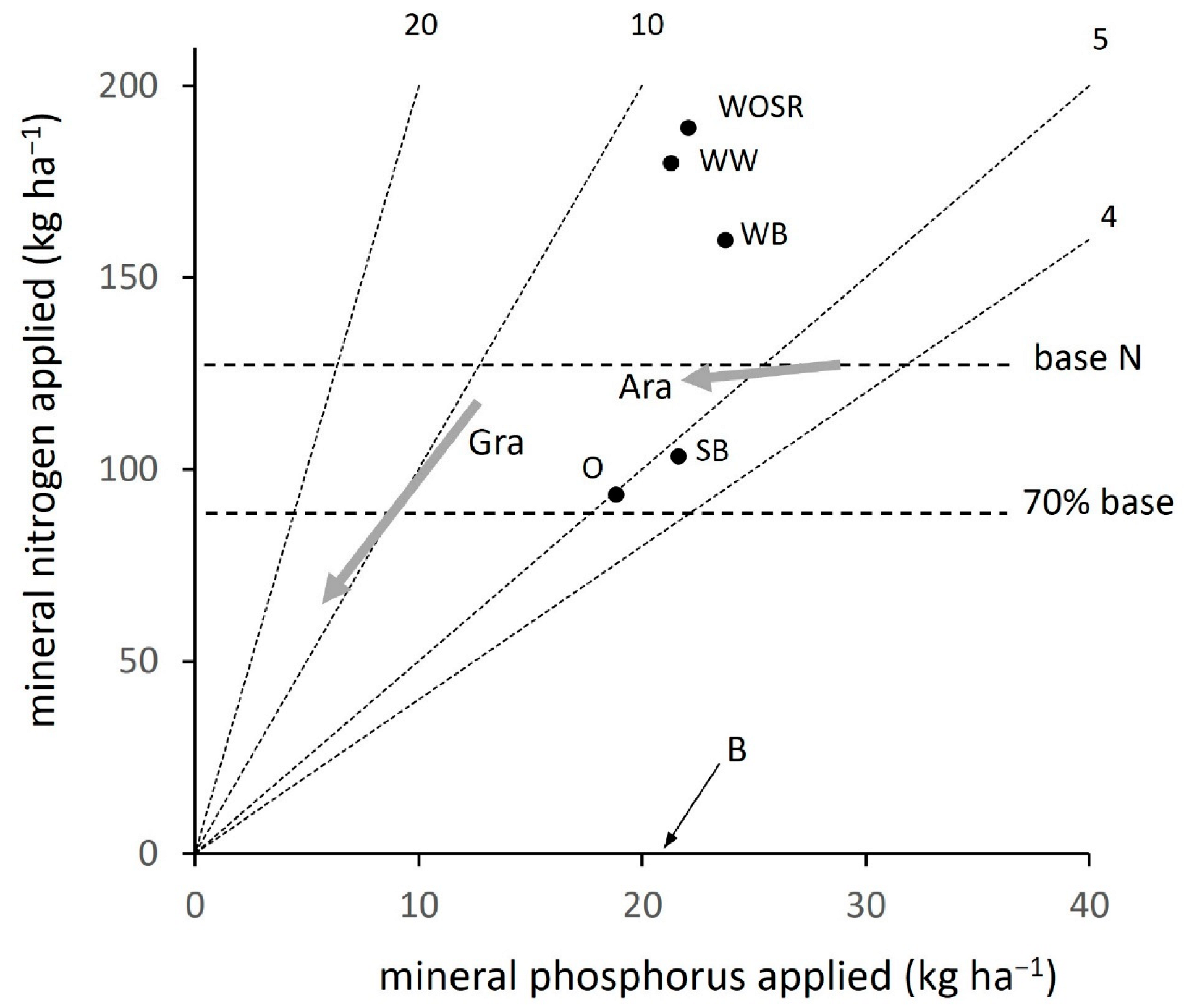 Nitrogen 03 00035 g001