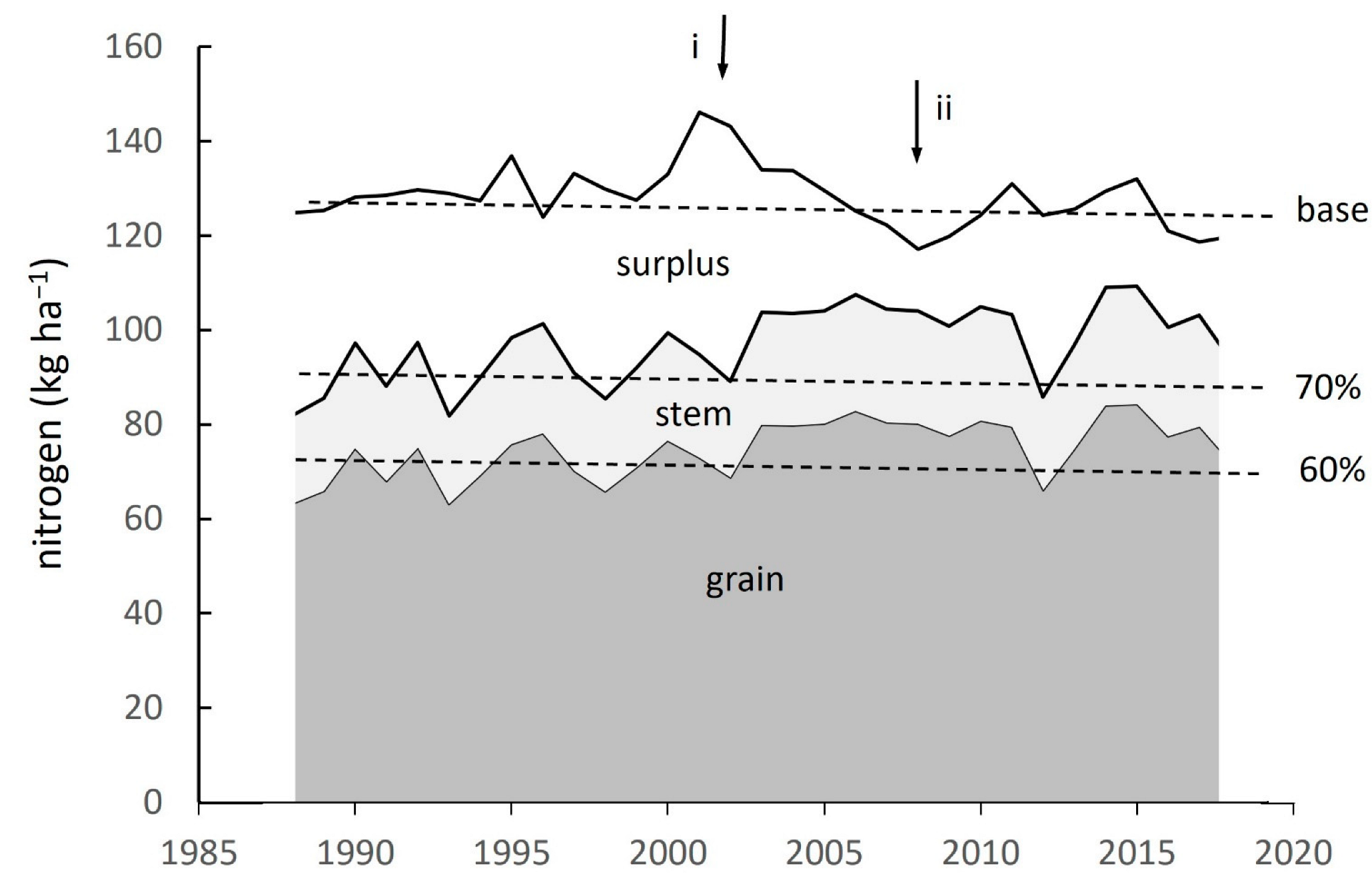Nitrogen 03 00035 g003