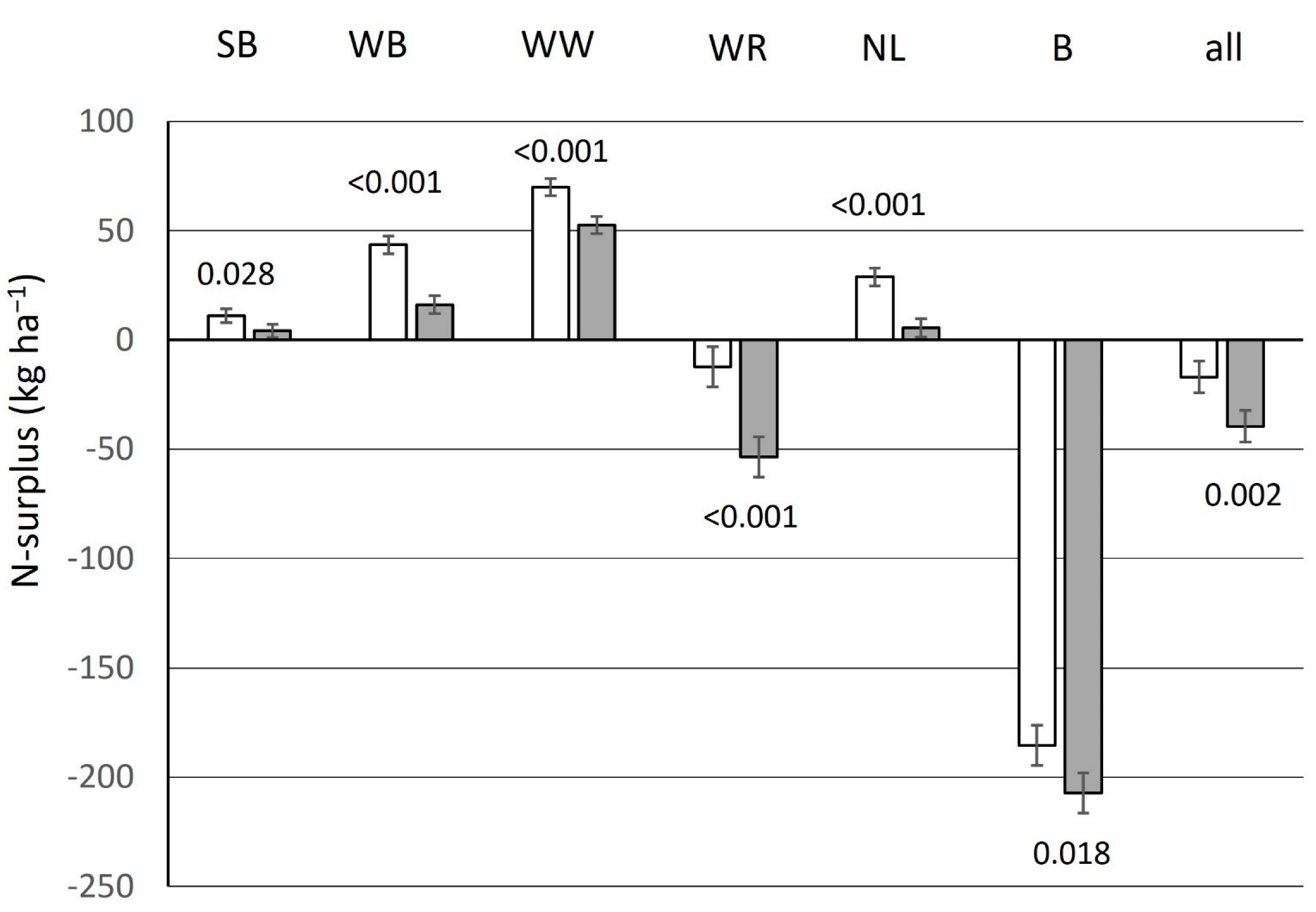 Nitrogen 03 00035 g005