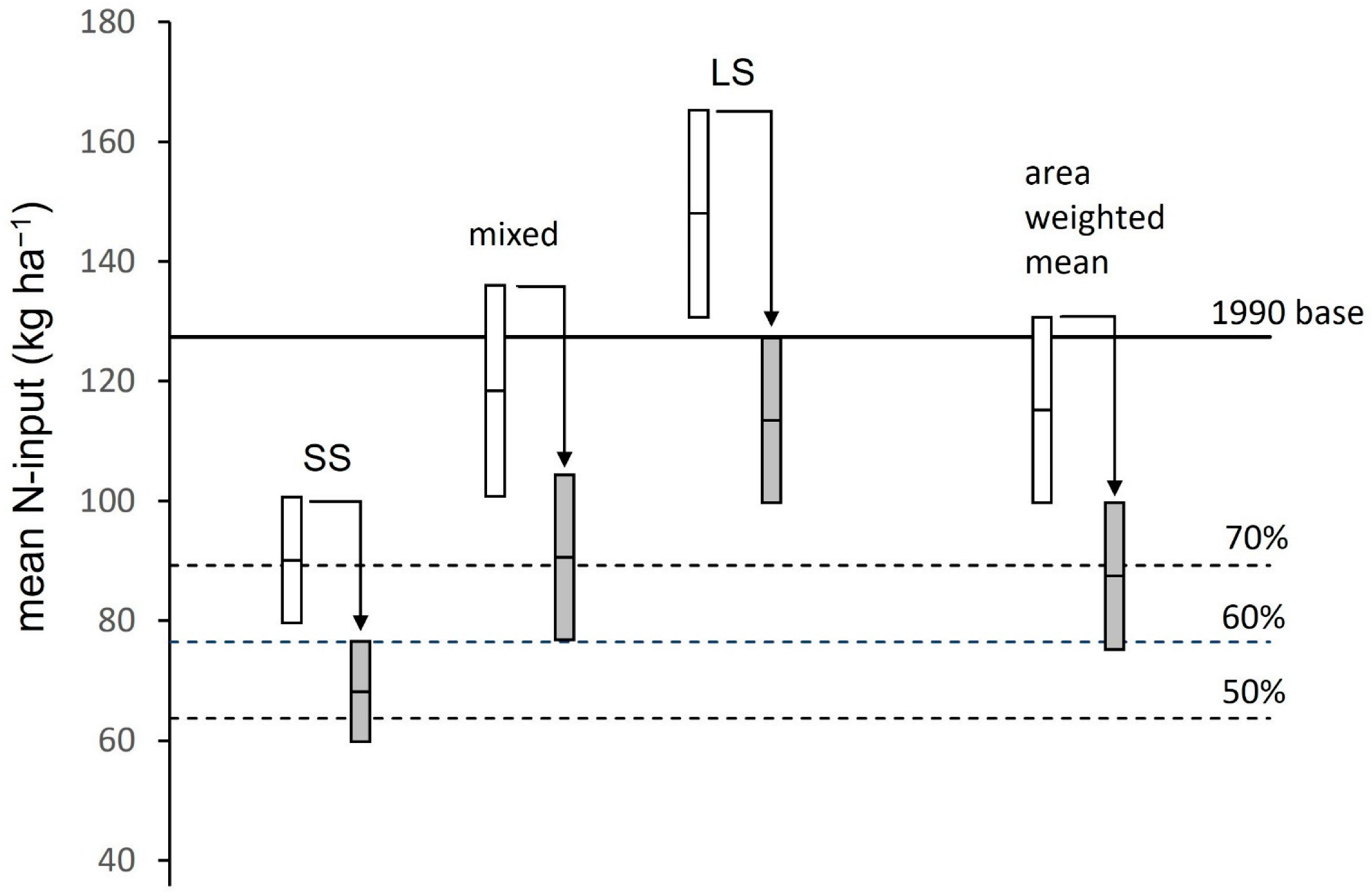 Nitrogen 03 00035 g006