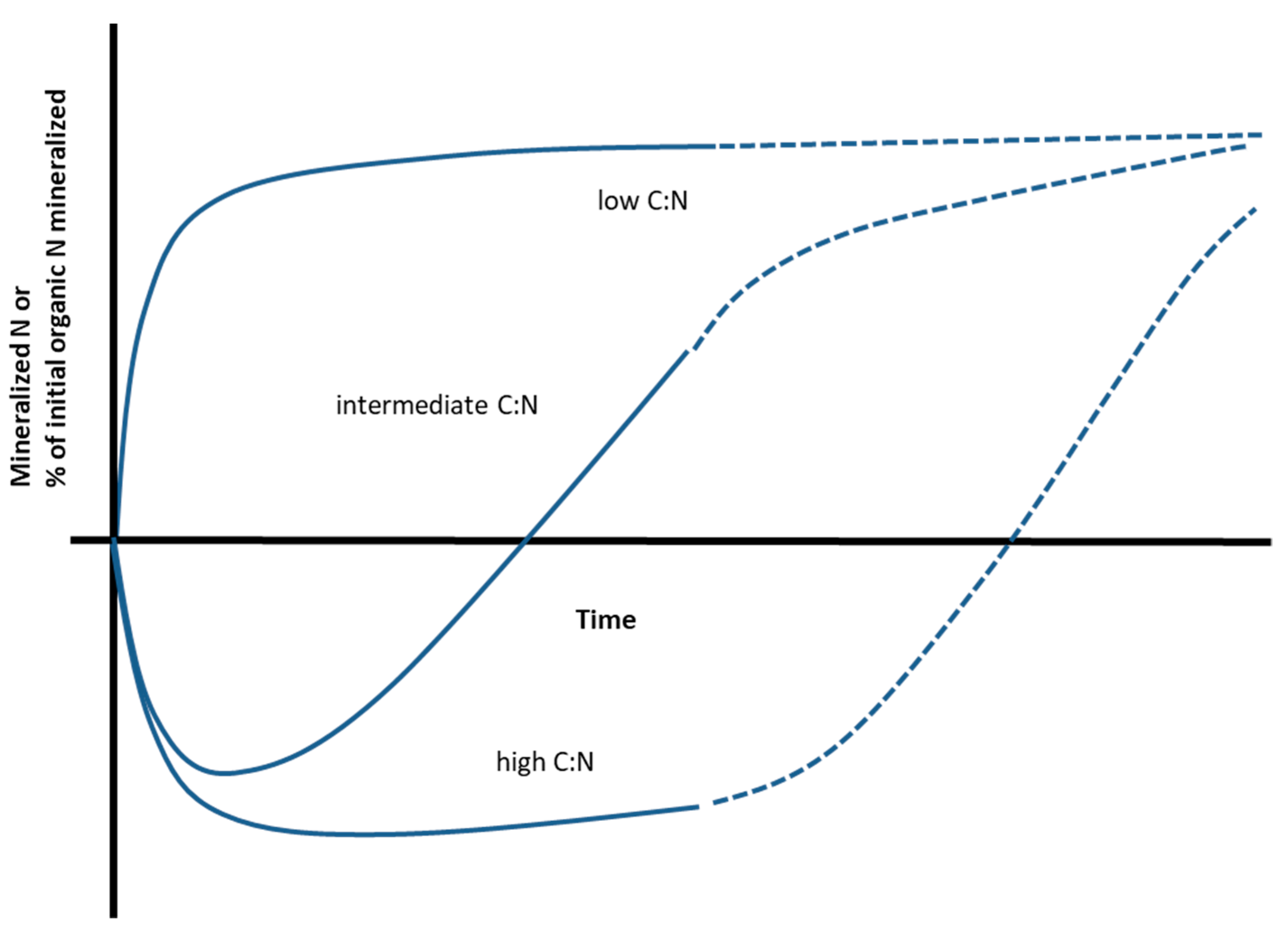 Nitrogen 03 00039 g001