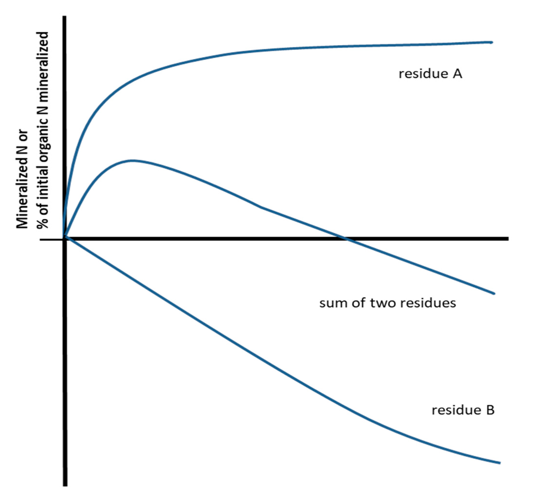 Nitrogen 03 00039 g004