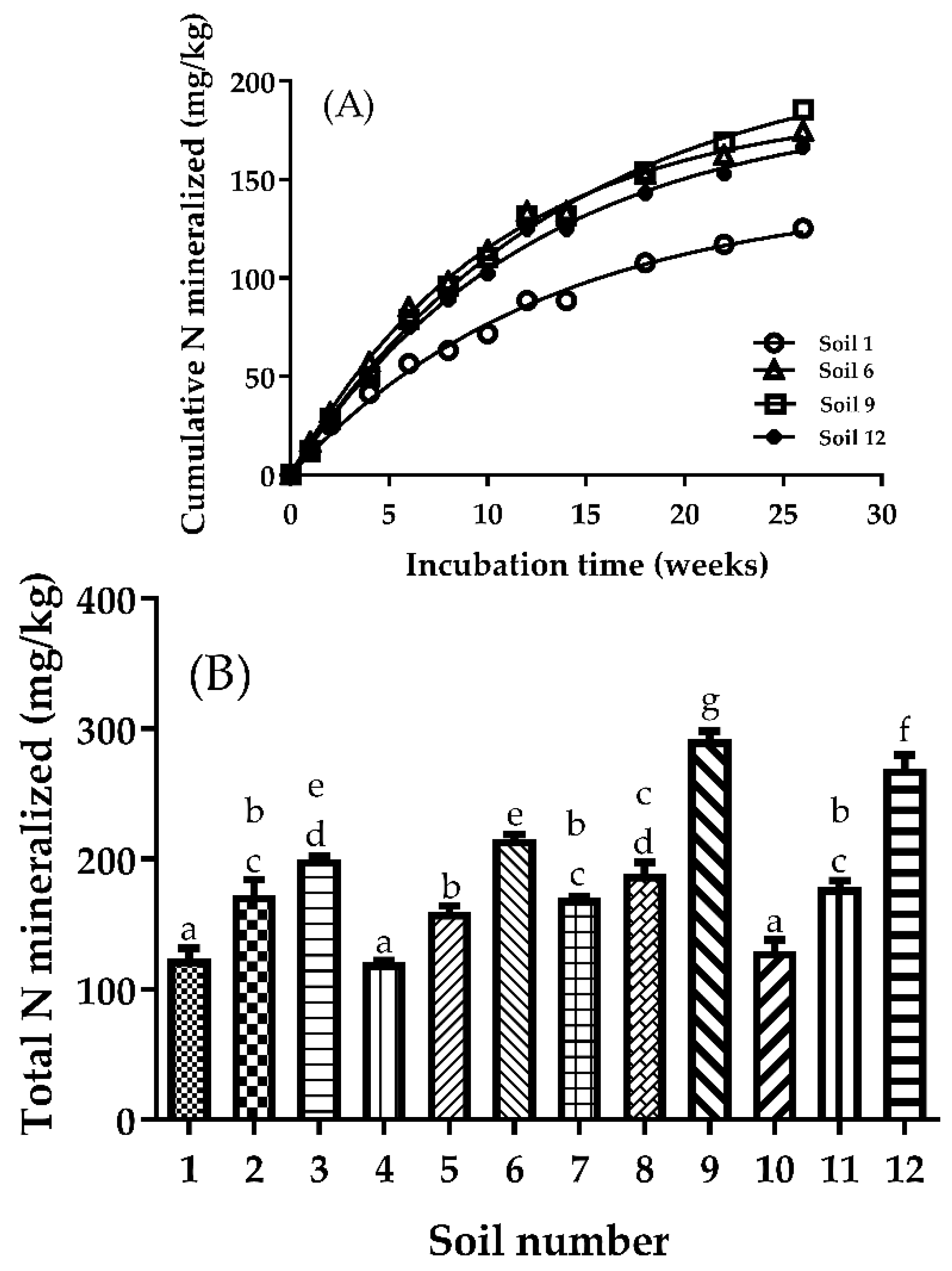 Nitrogen 03 00043 g001