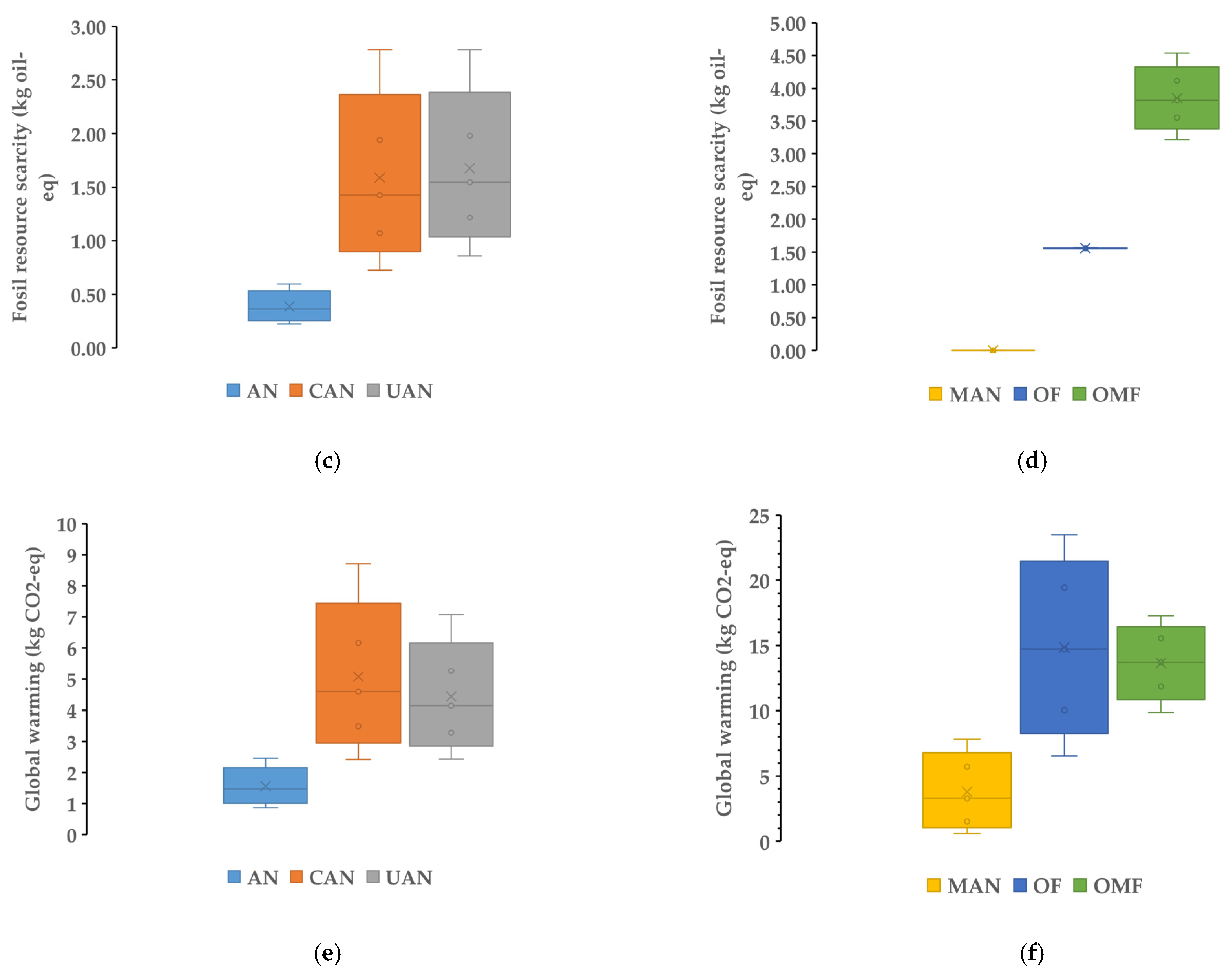 Nitrogen 04 00002 g001b Nitrogen 04 00002 g001b