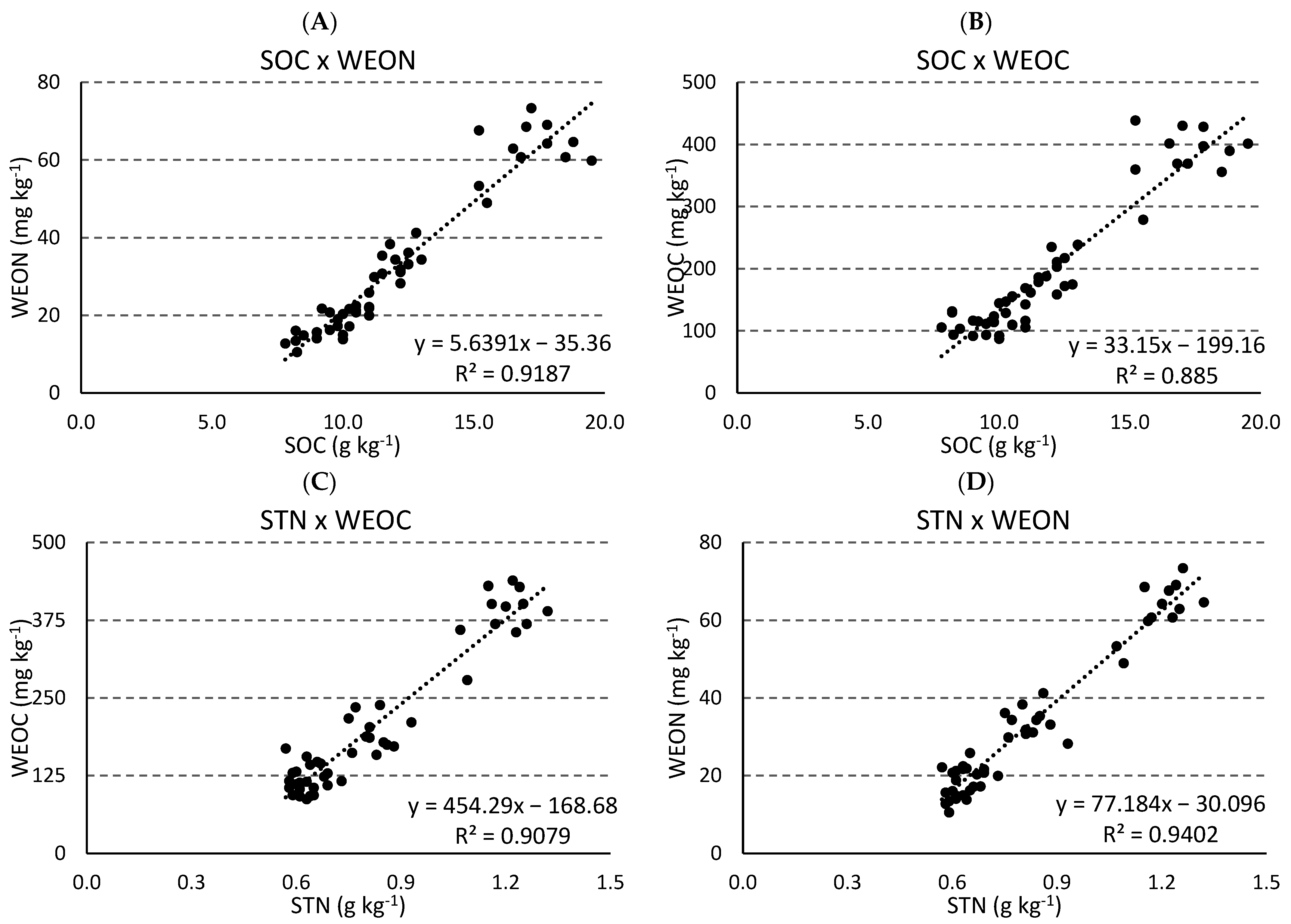 Nitrogen 04 00007 g001