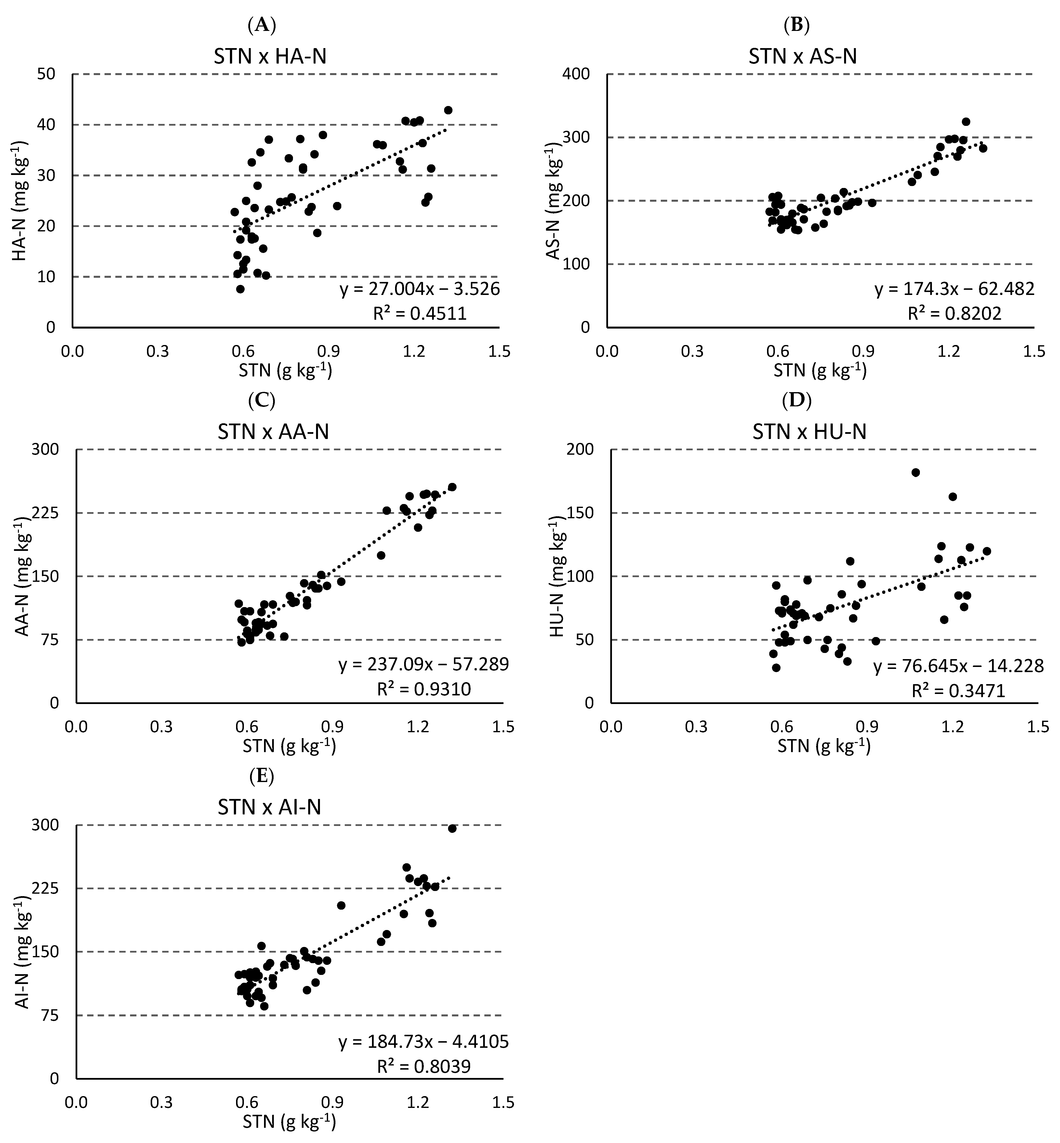 Nitrogen 04 00007 g002