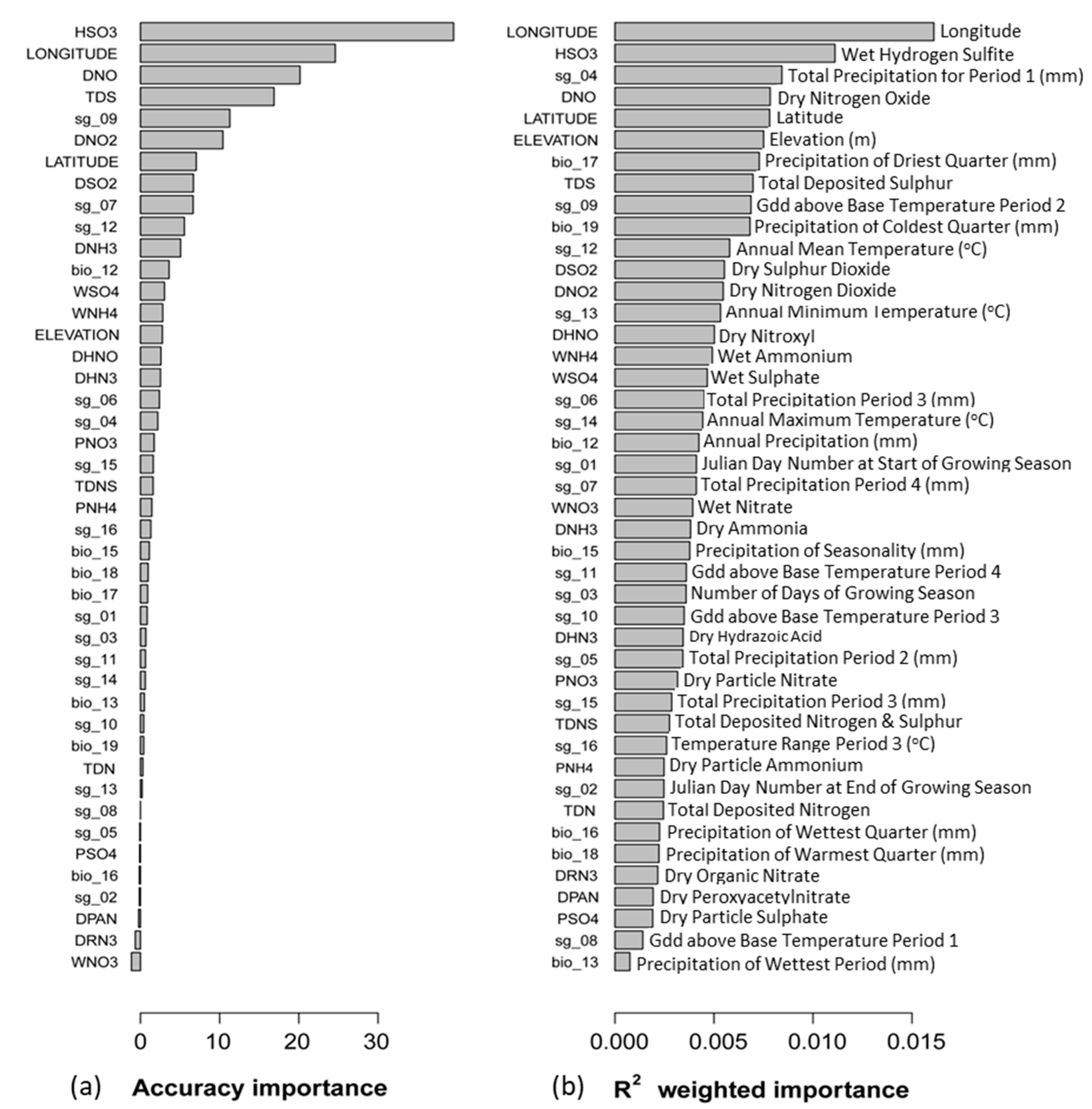 Nitrogen 04 00008 g003 Nitrogen 04 00008 g003