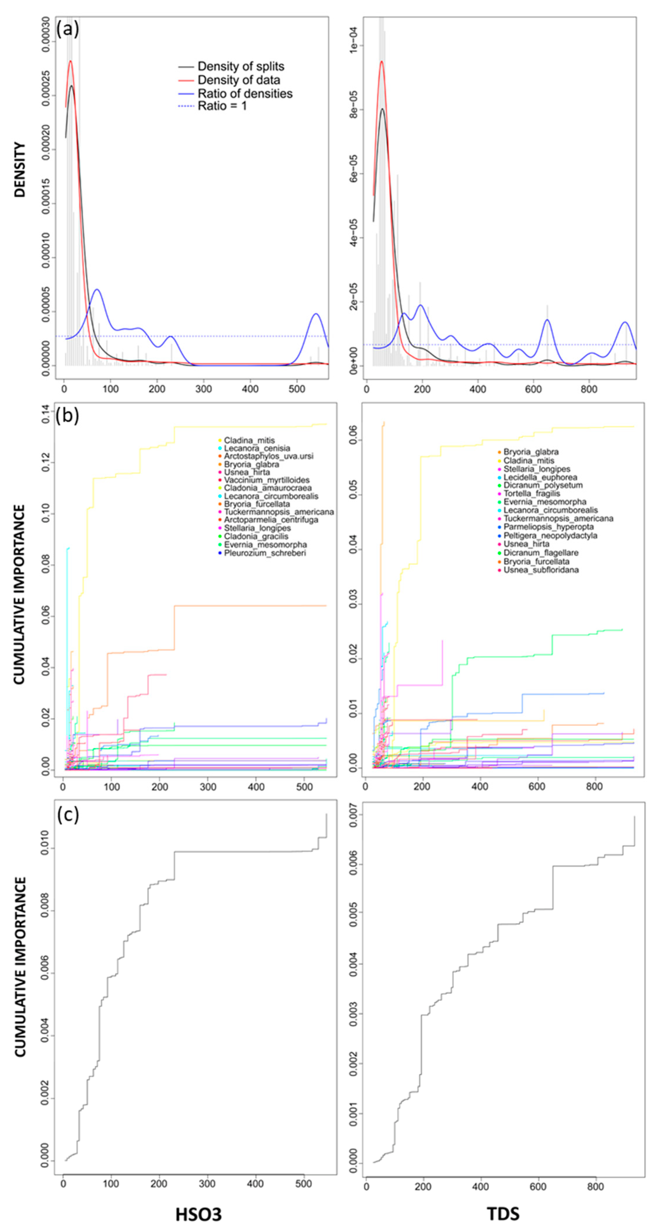 Nitrogen 04 00008 g005 Nitrogen 04 00008 g005