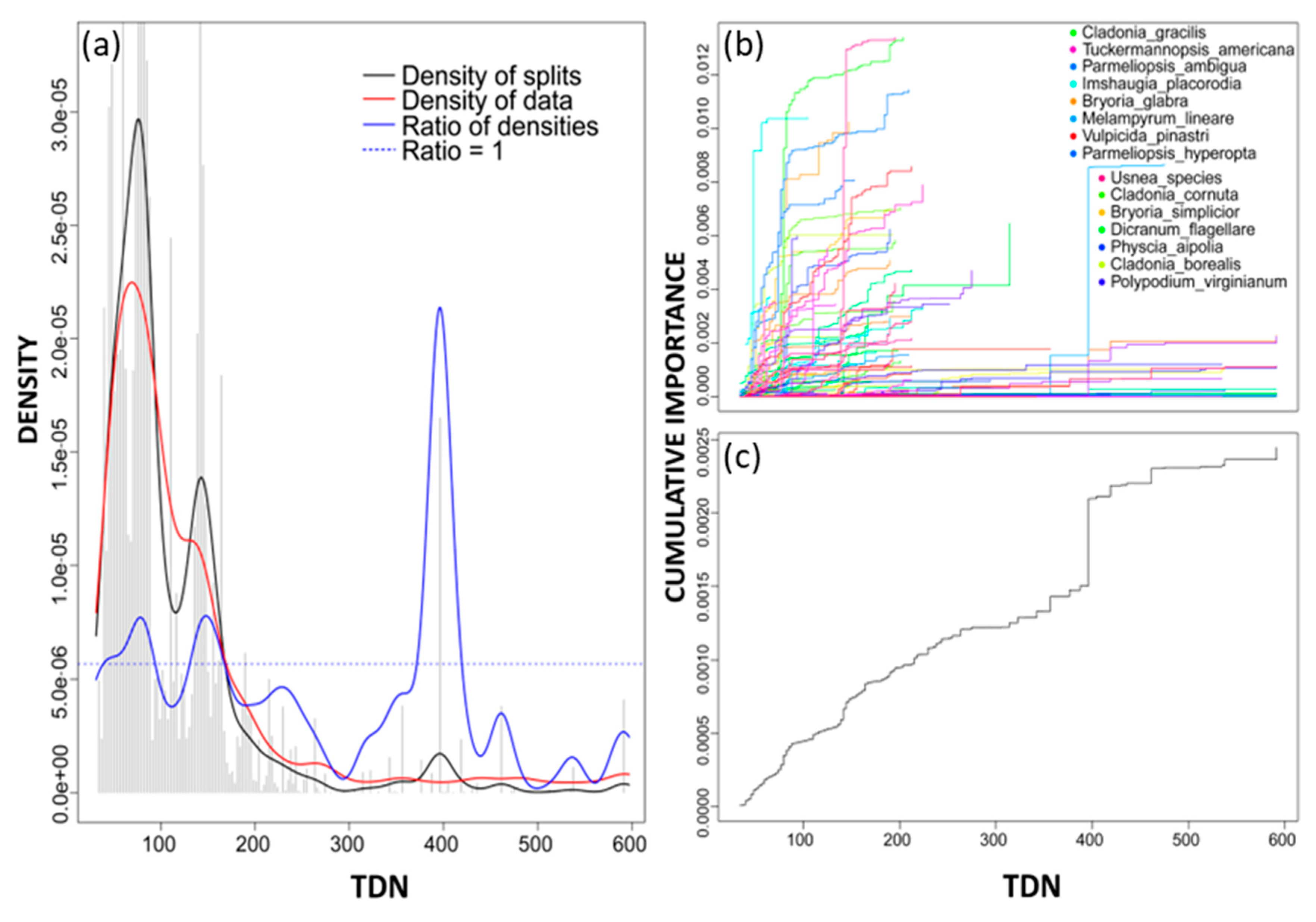 Nitrogen 04 00008 g007 Nitrogen 04 00008 g007