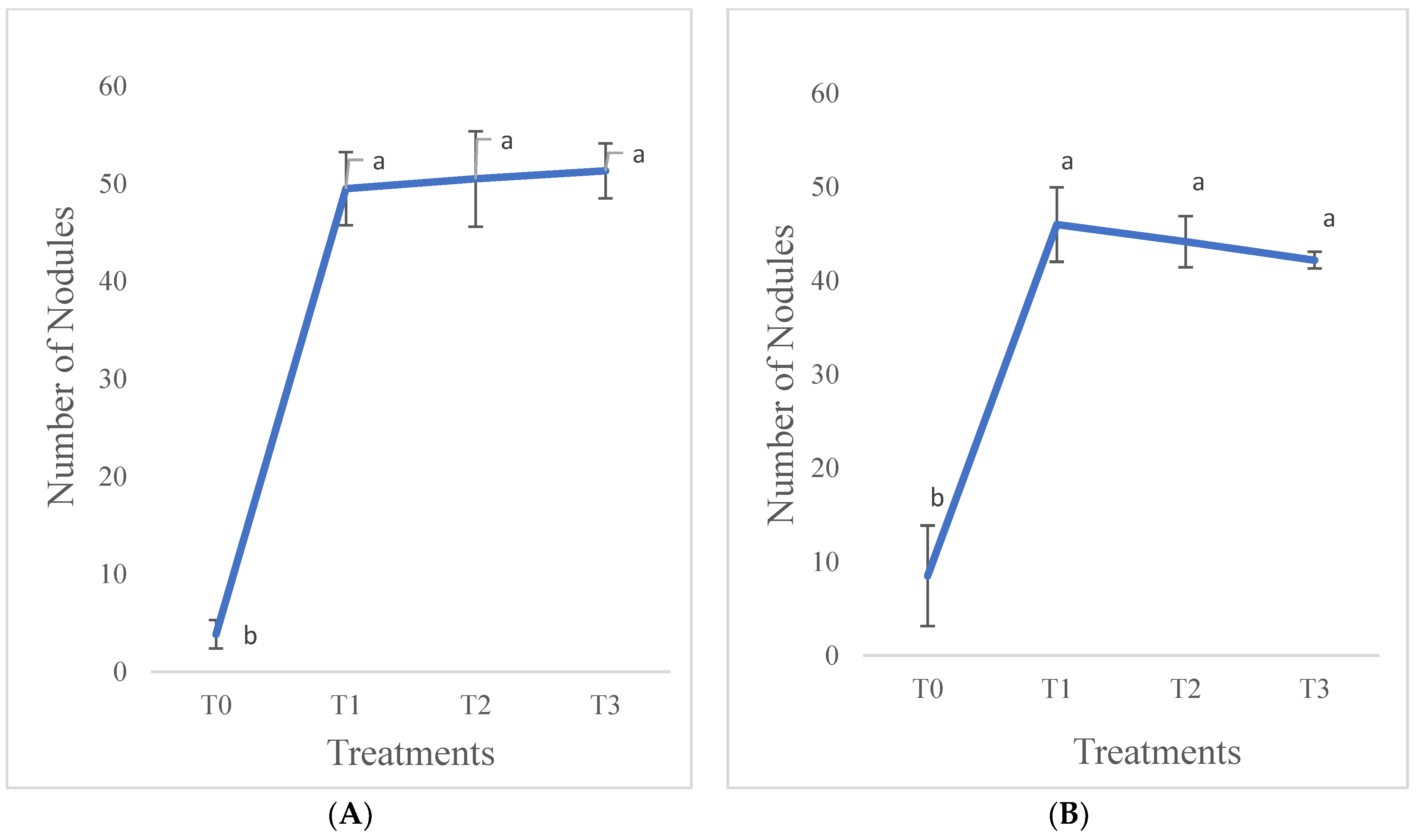 Nitrogen 04 00009 g005 Nitrogen 04 00009 g005