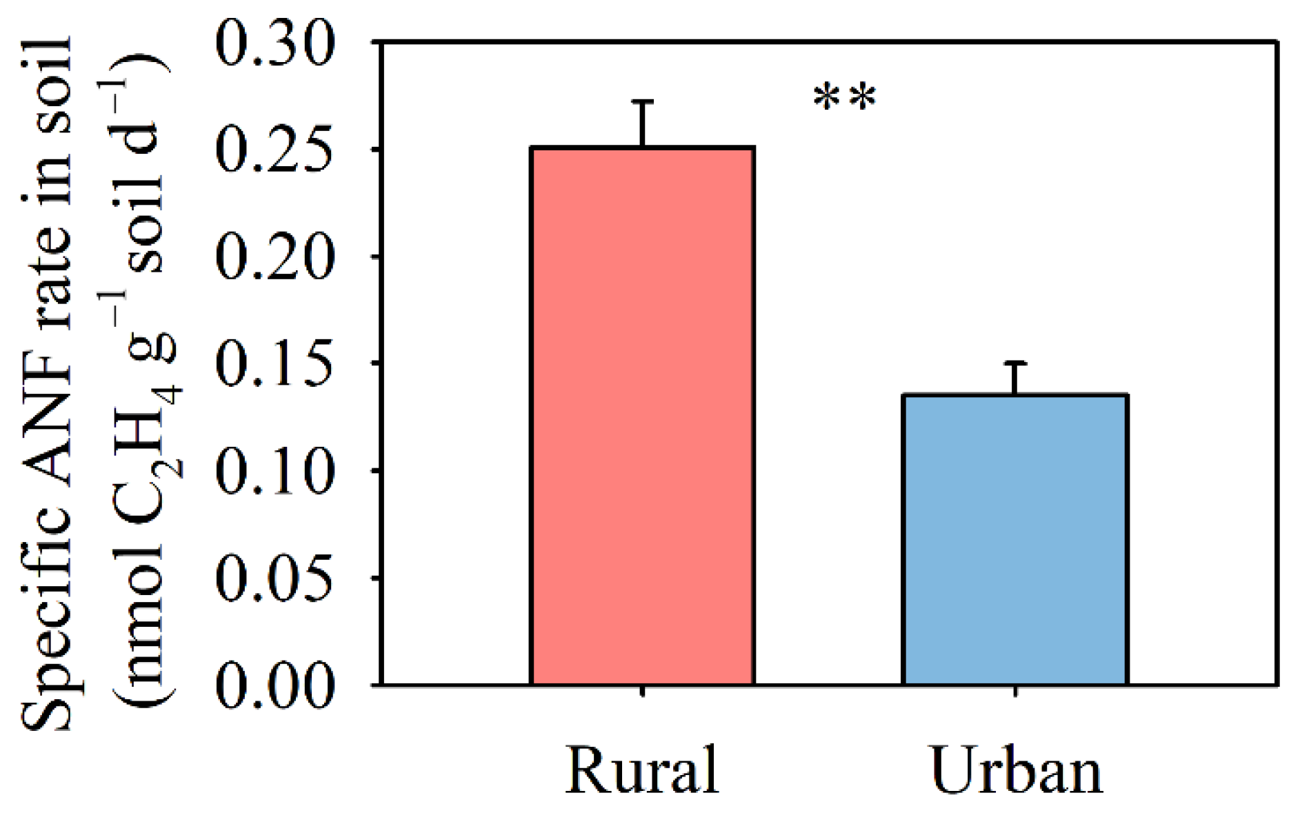 Nitrogen 04 00011 g002 Nitrogen 04 00011 g002