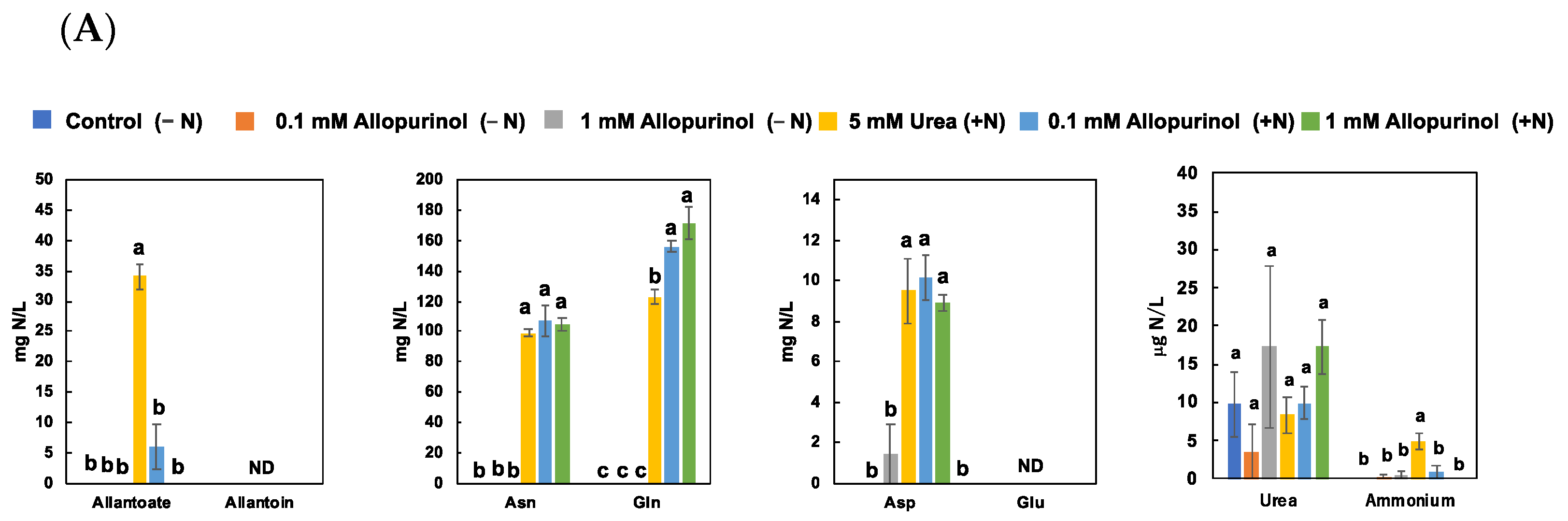 Nitrogen 04 00014 g003a Nitrogen 04 00014 g003a