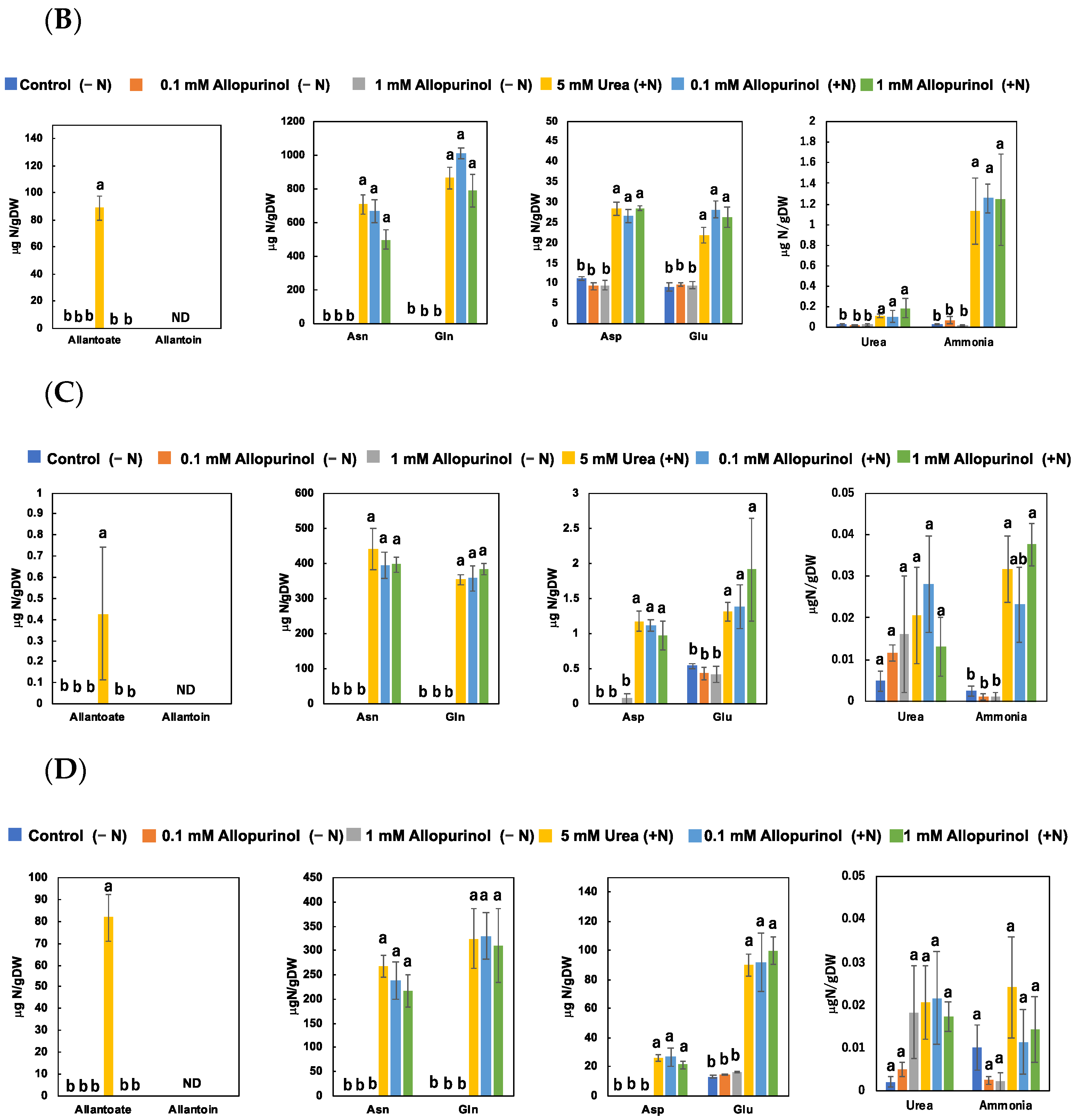 Nitrogen 04 00014 g003b Nitrogen 04 00014 g003b