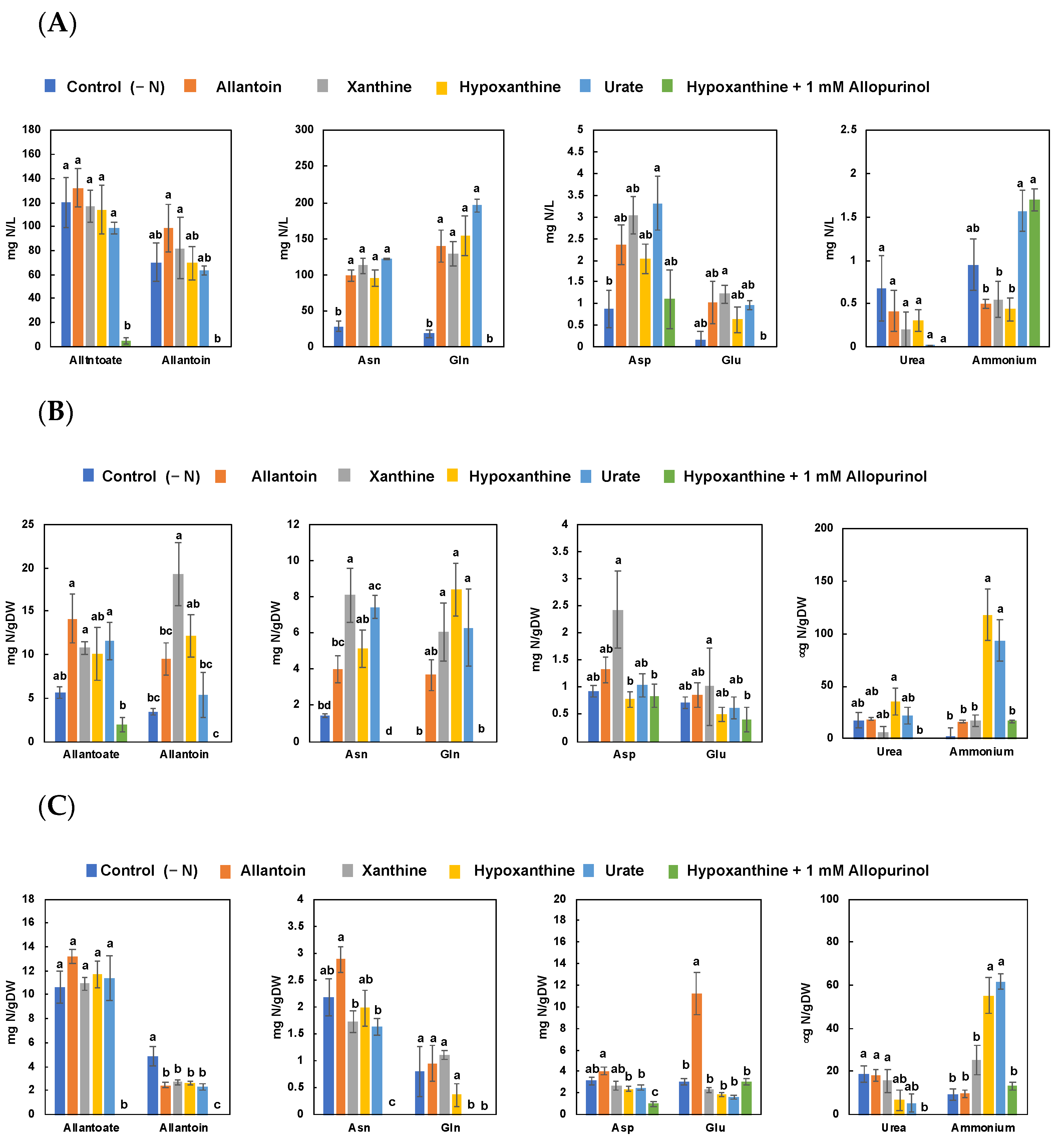 Nitrogen 04 00014 g004a Nitrogen 04 00014 g004a