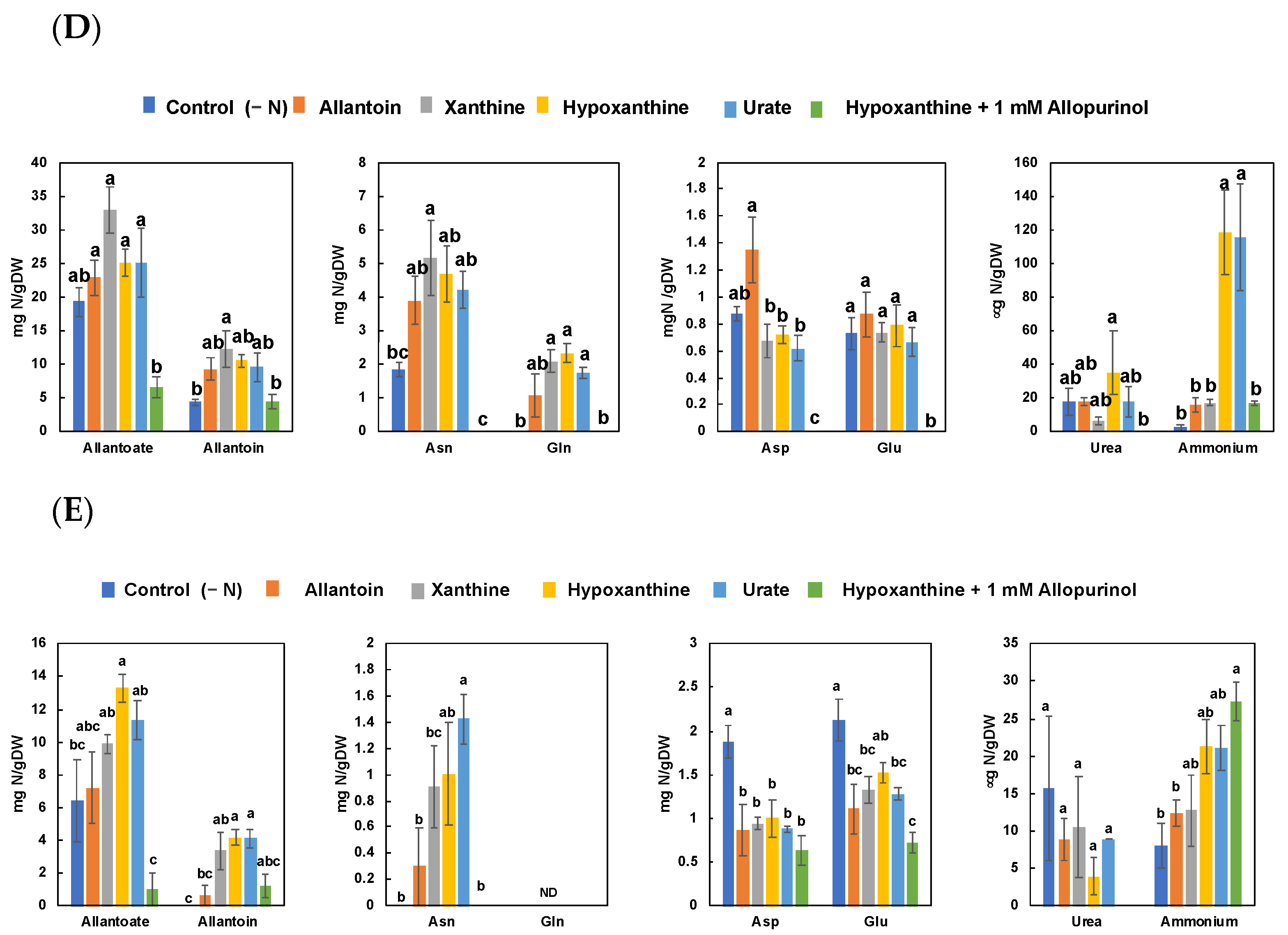 Nitrogen 04 00014 g004b Nitrogen 04 00014 g004b