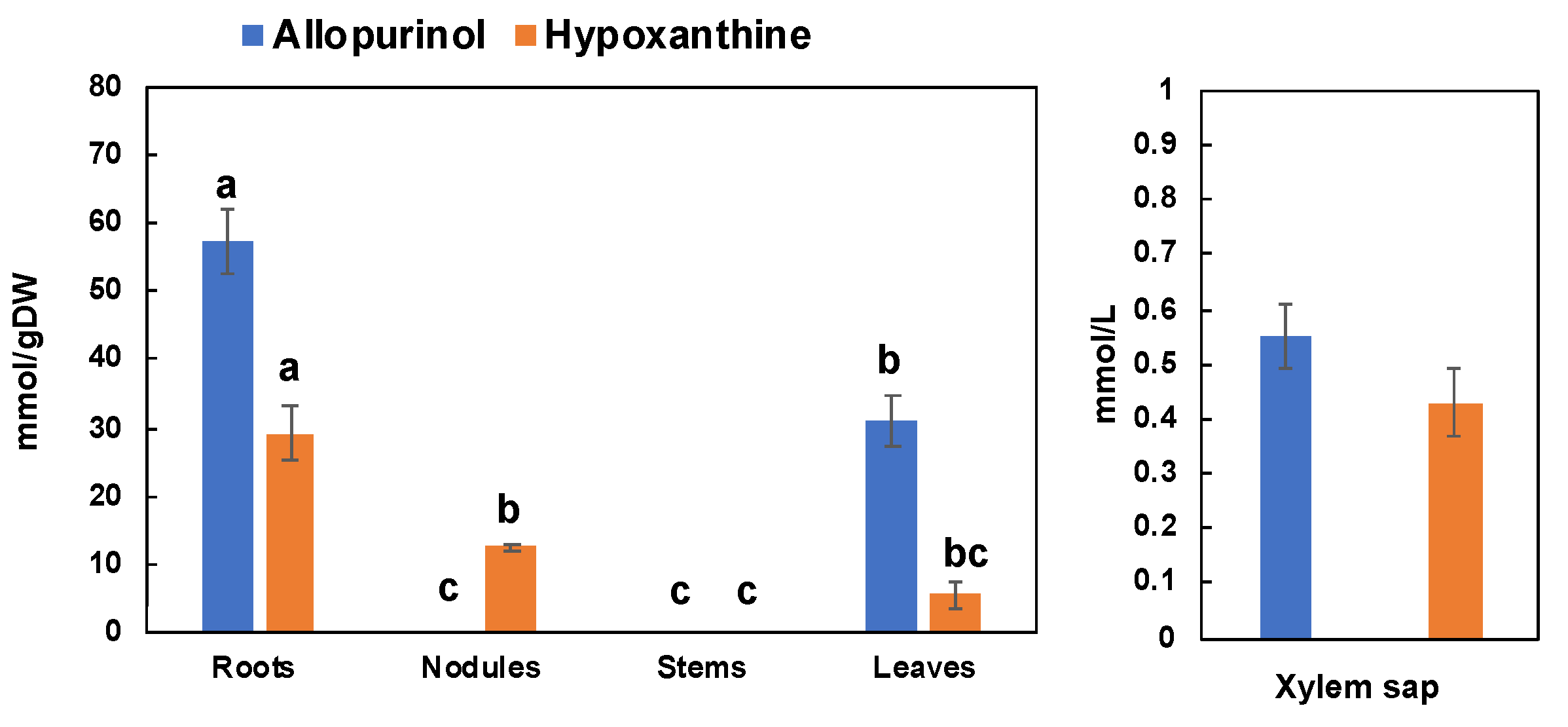 Nitrogen 04 00014 g005 Nitrogen 04 00014 g005