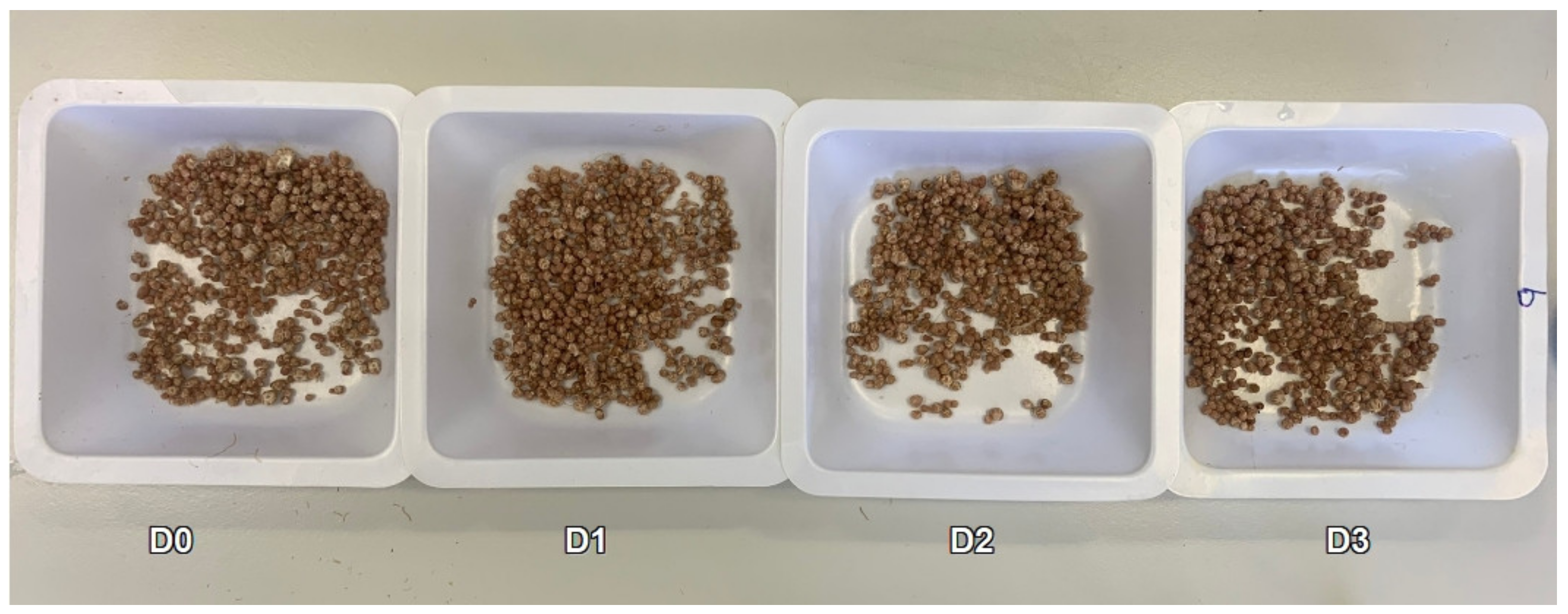 Nitrogen 04 00015 g002 Nitrogen 04 00015 g002