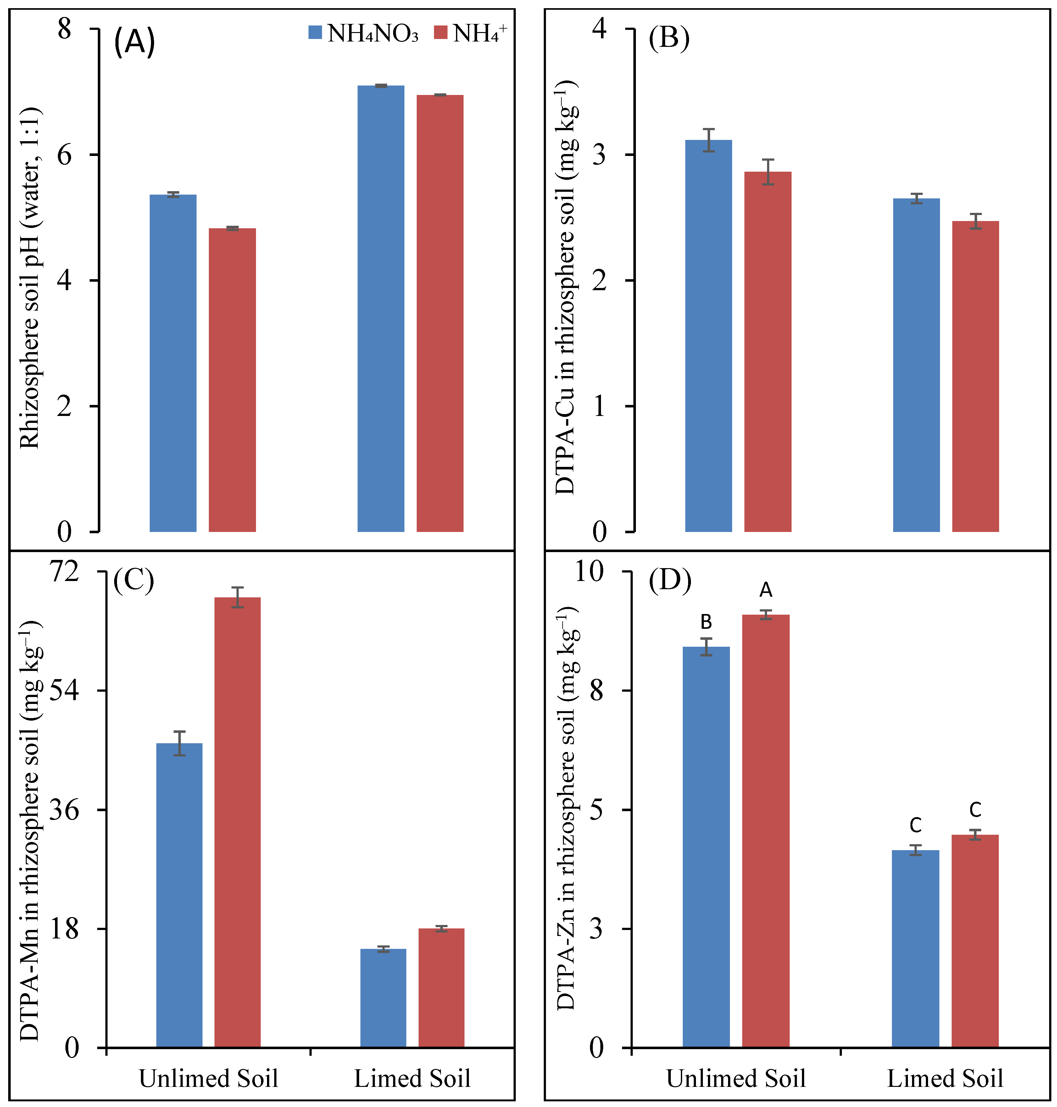 Nitrogen 04 00017 g002