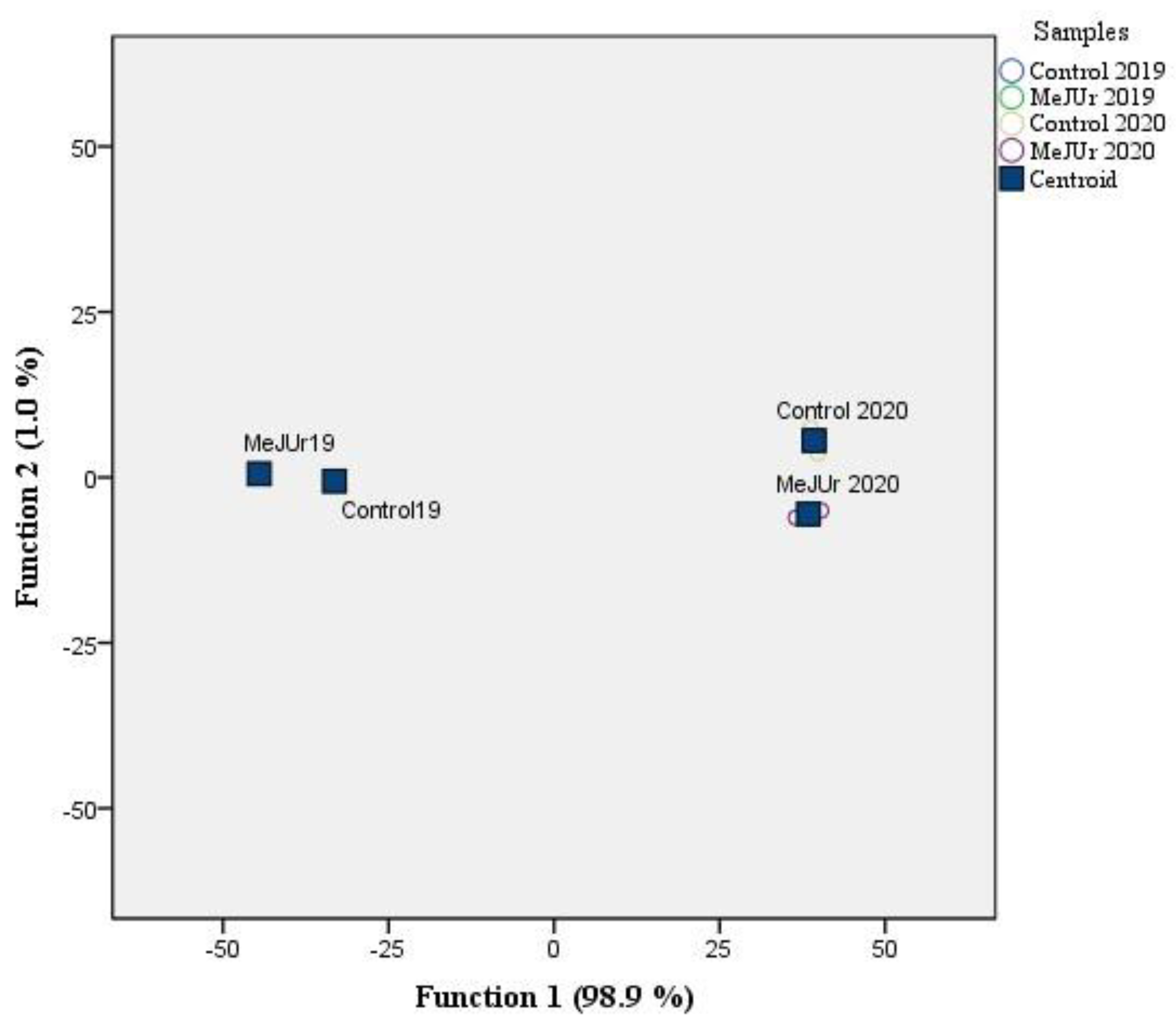 Nitrogen 04 00019 g001