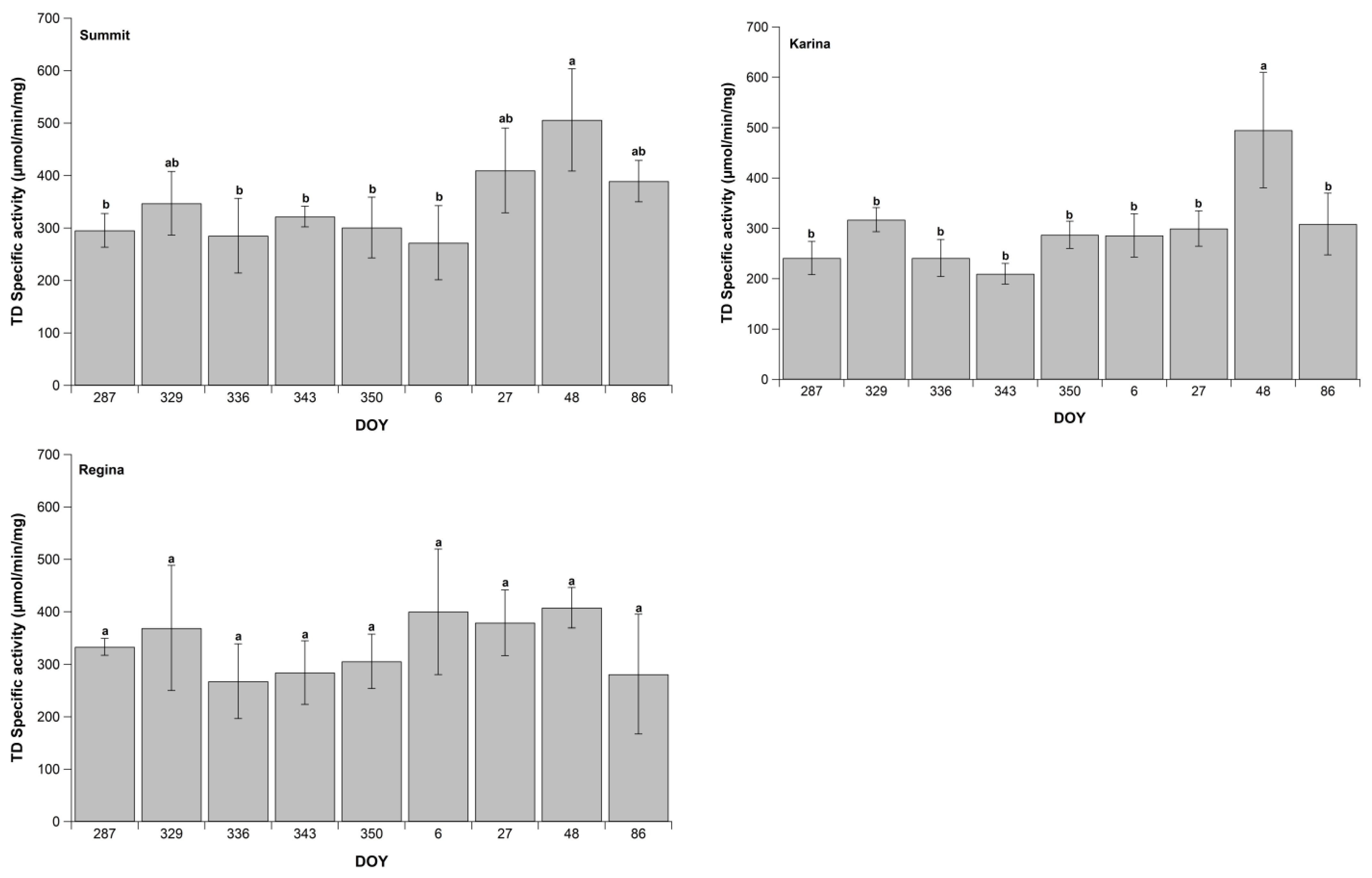 Nitrogen 04 00020 g002