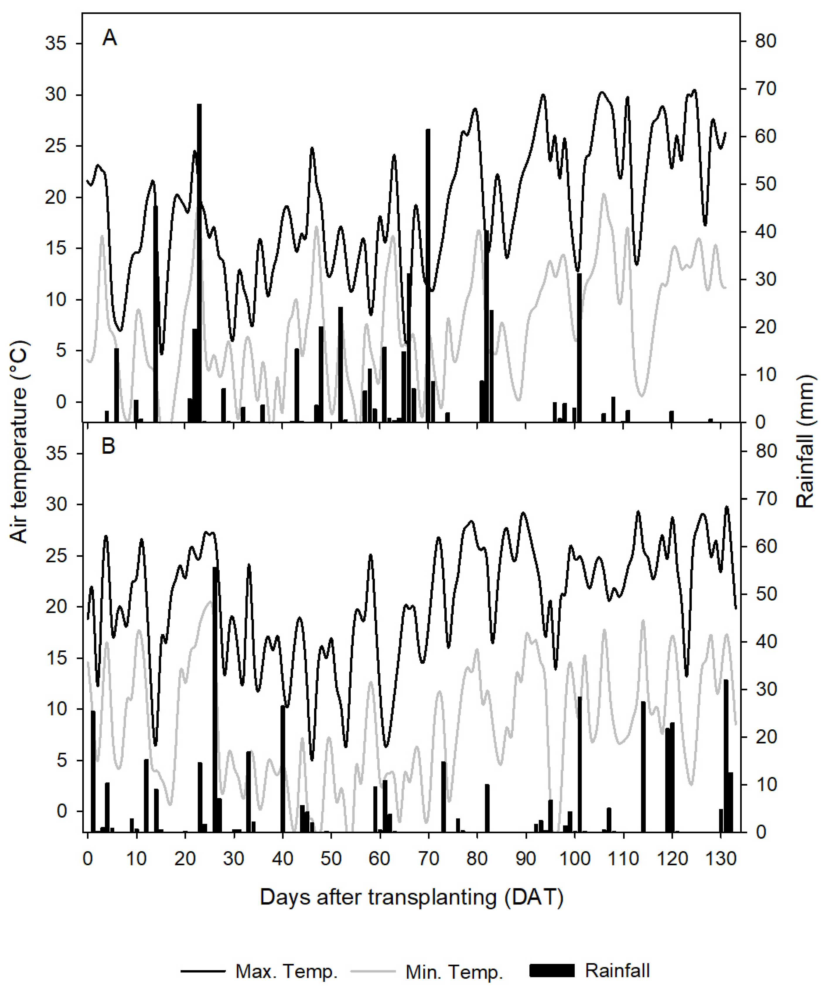 Nitrogen 04 00021 g001