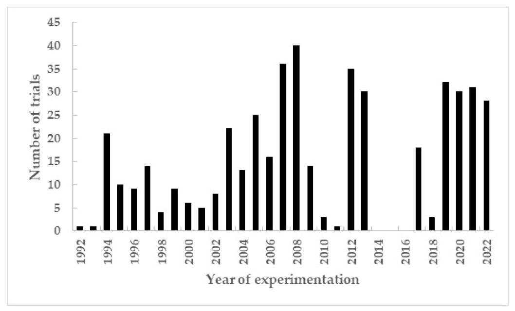 Nitrogen 04 00024 g001