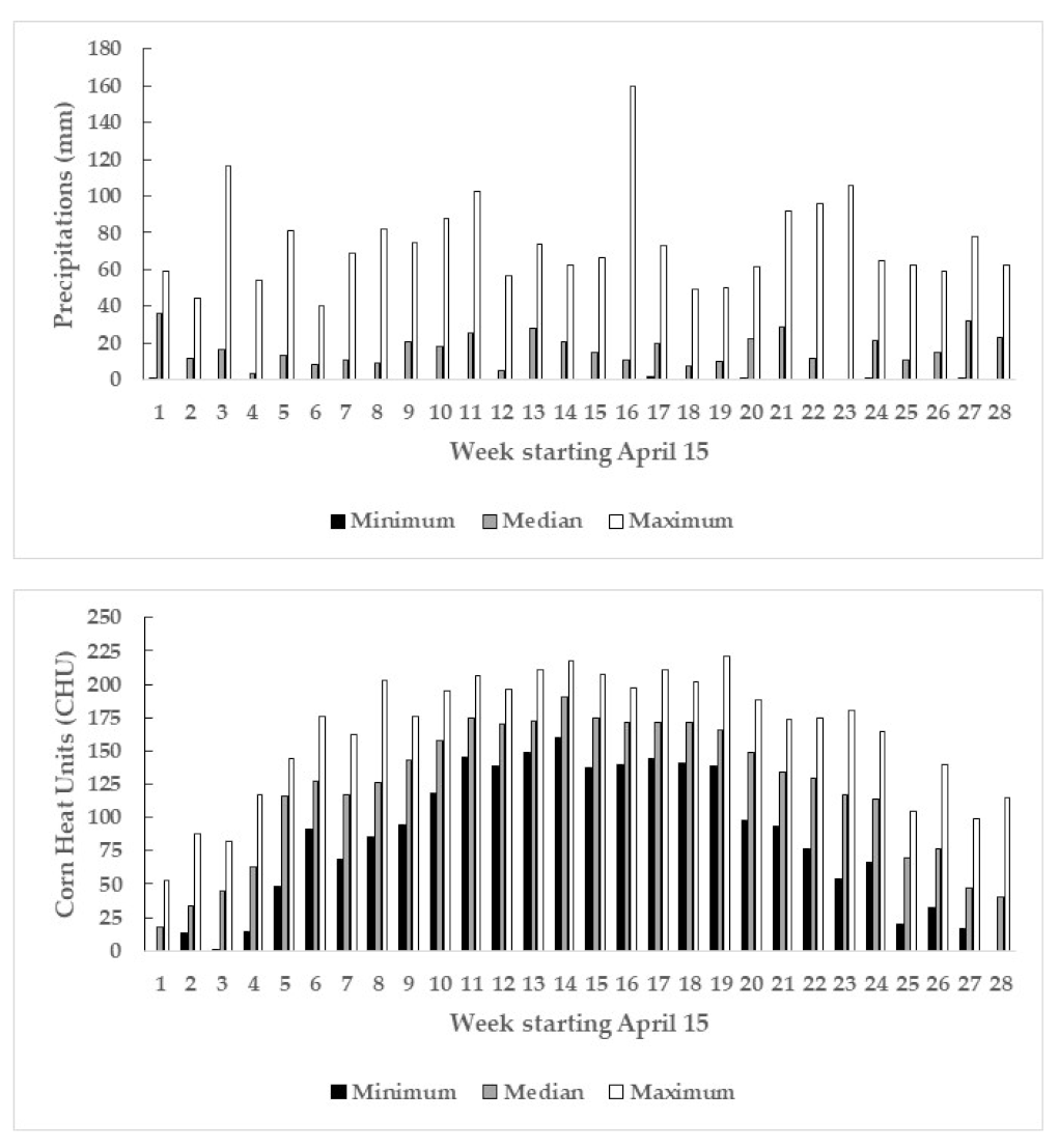 Nitrogen 04 00024 g002
