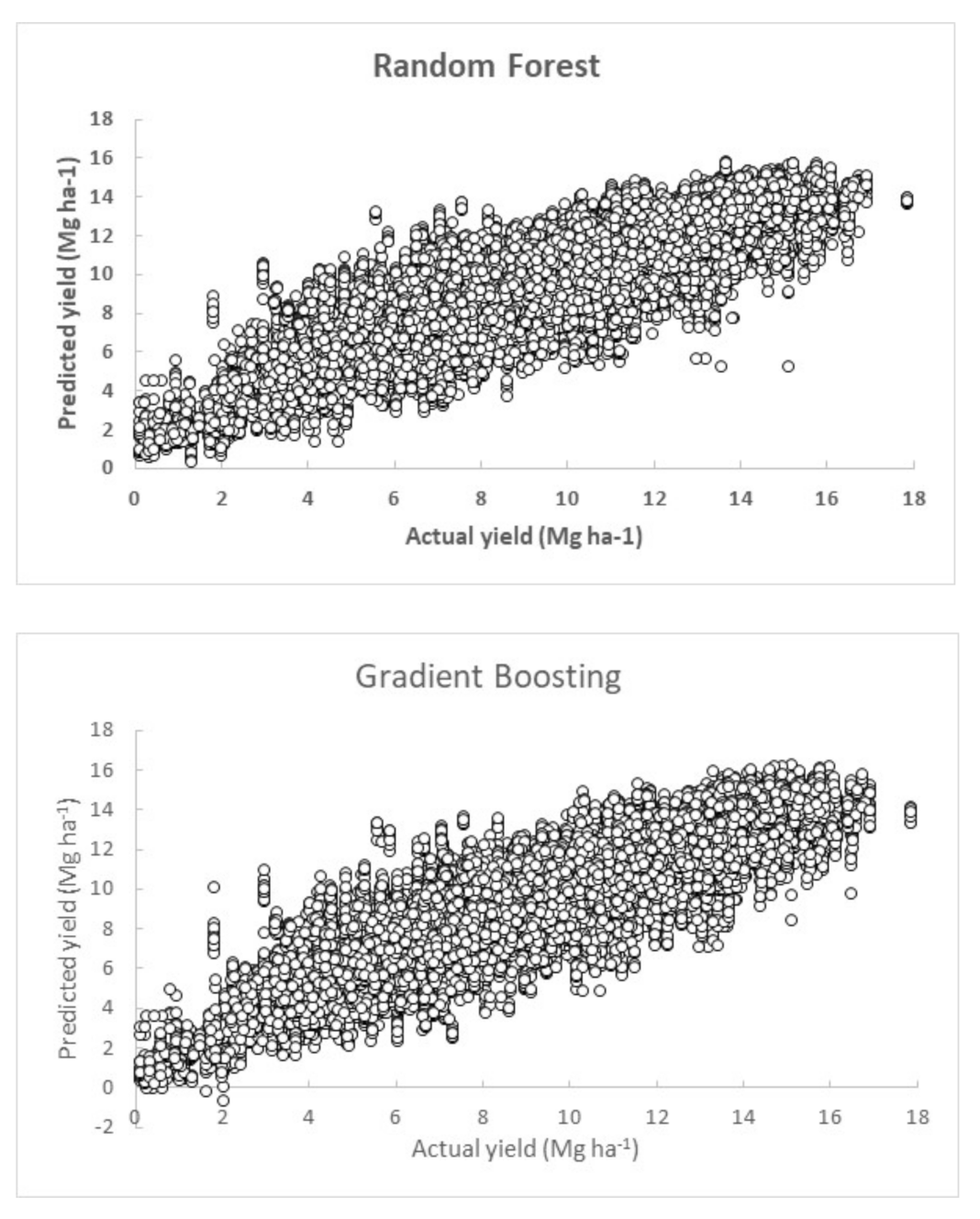 Nitrogen 04 00024 g005