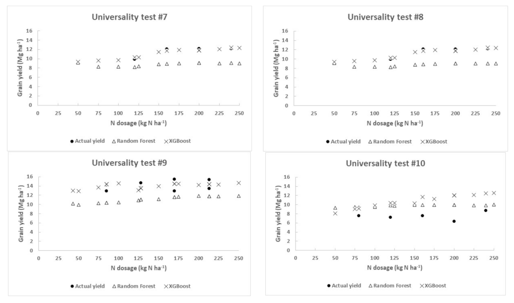 Nitrogen 04 00024 g006b